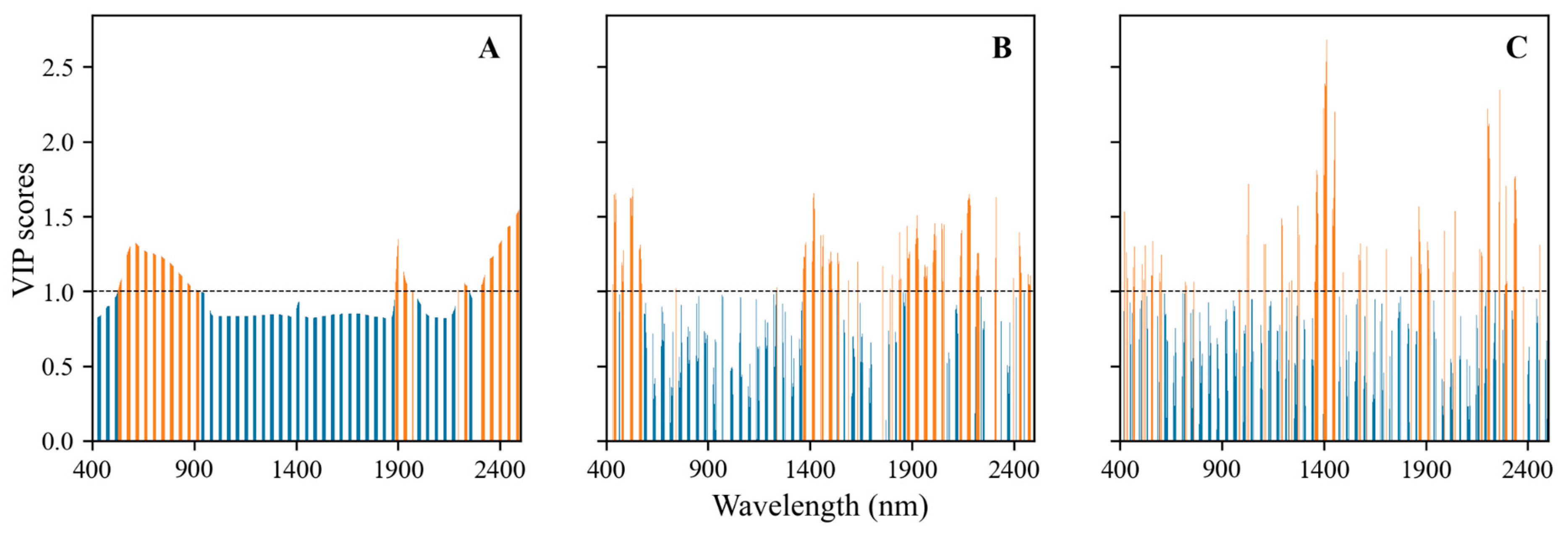 Sensors 24 03591 g004
