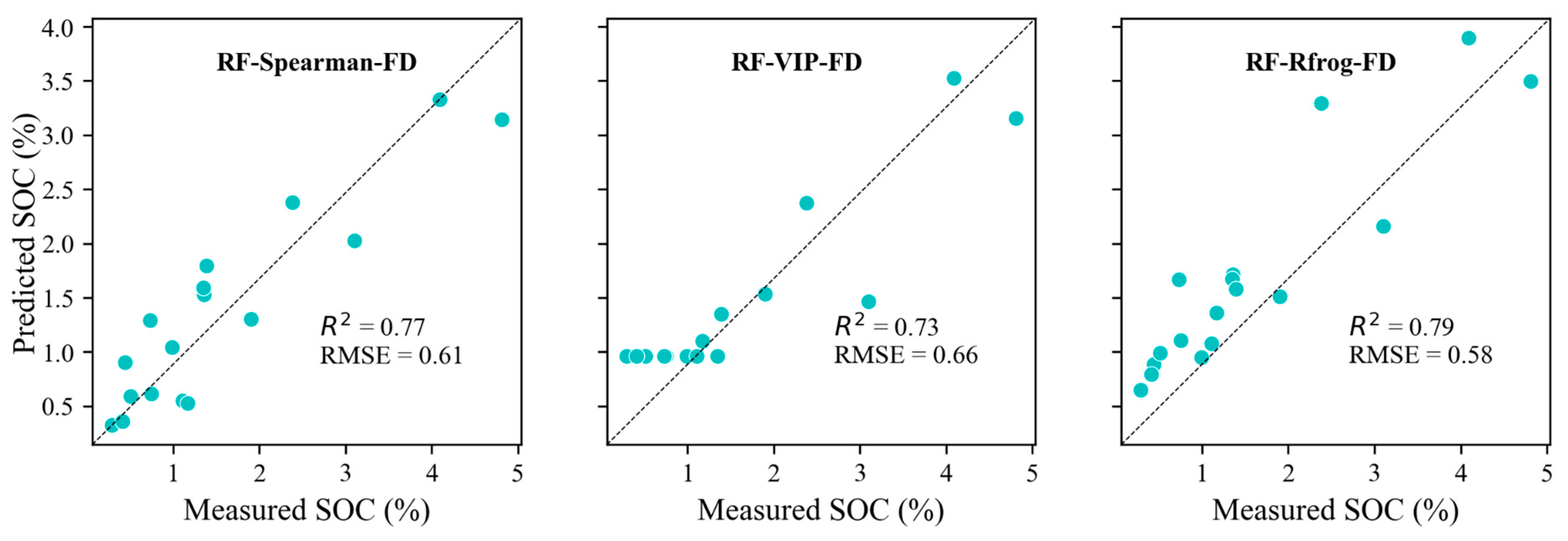 Sensors 24 03591 g006