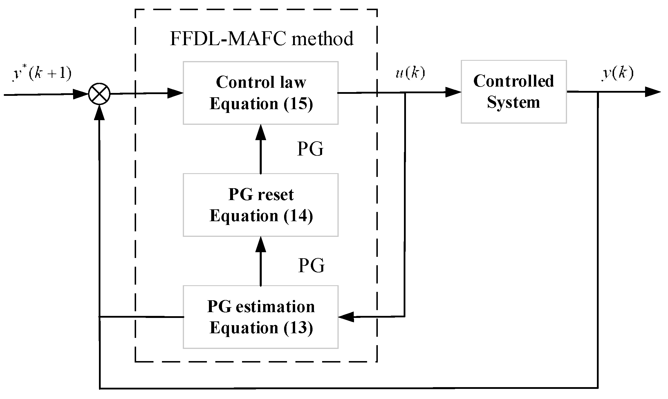 Sensors 24 03592 g007
