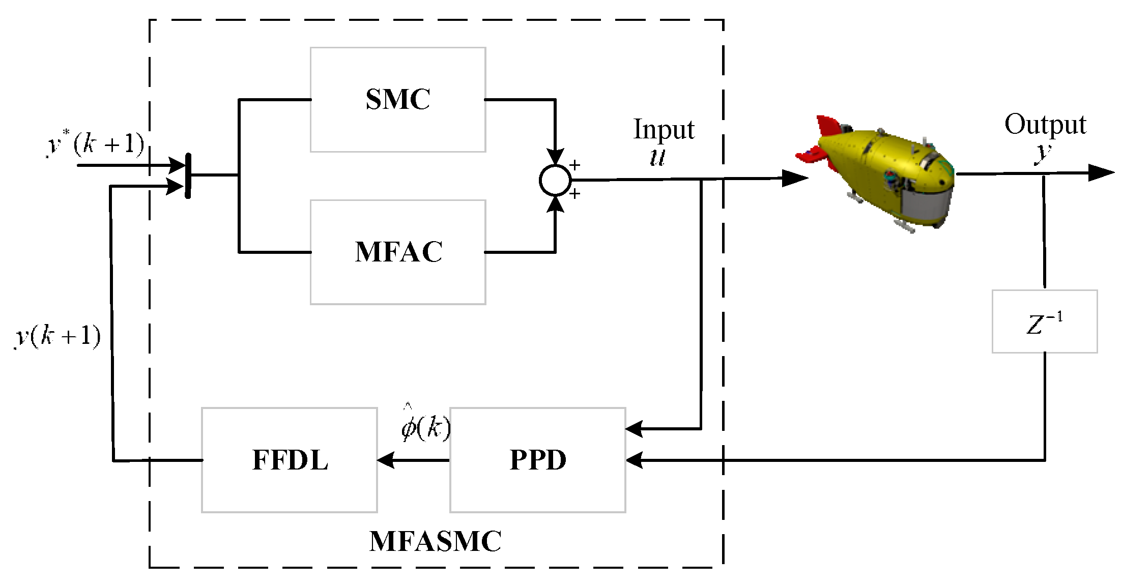Sensors 24 03592 g008