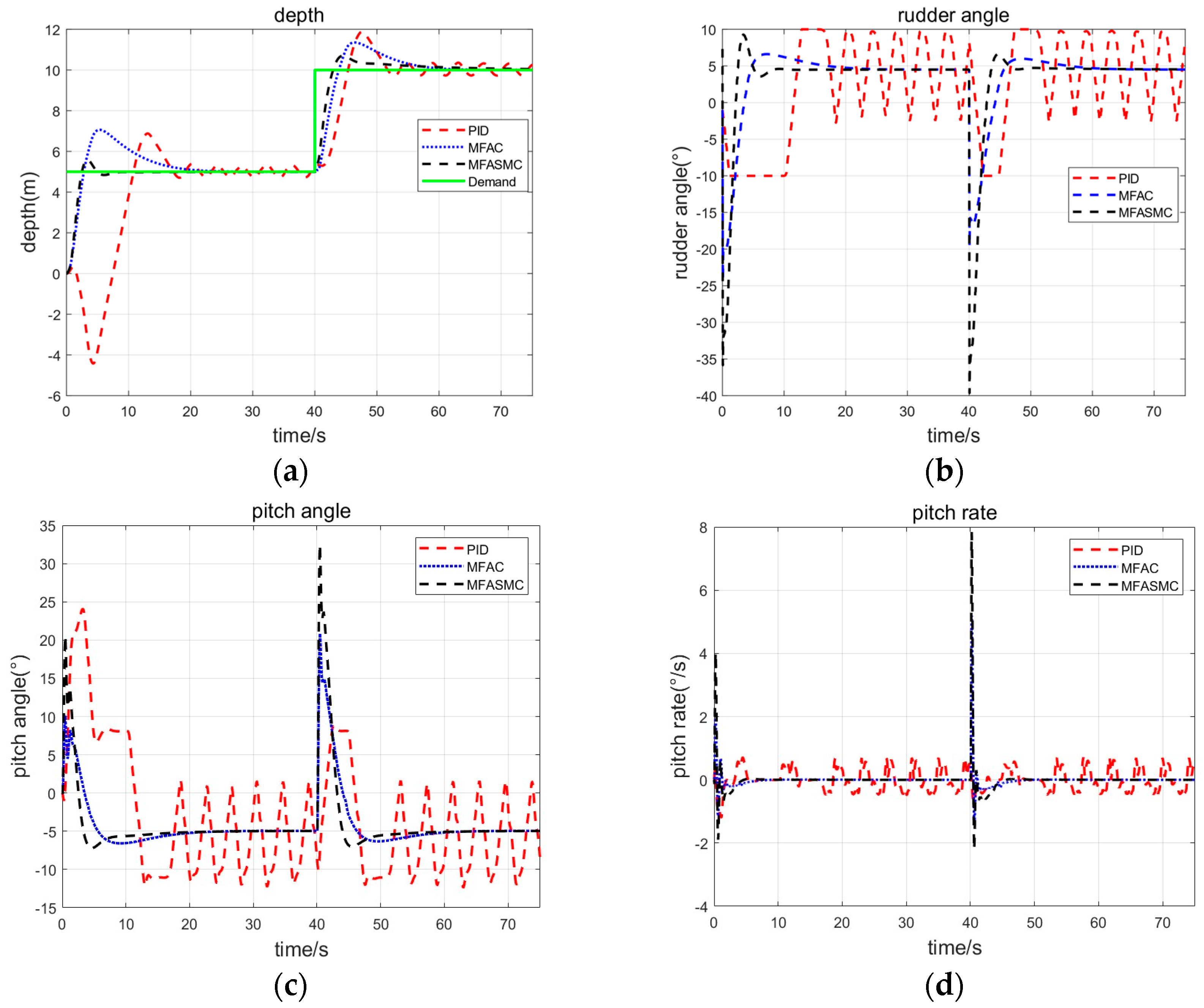 Sensors 24 03592 g012