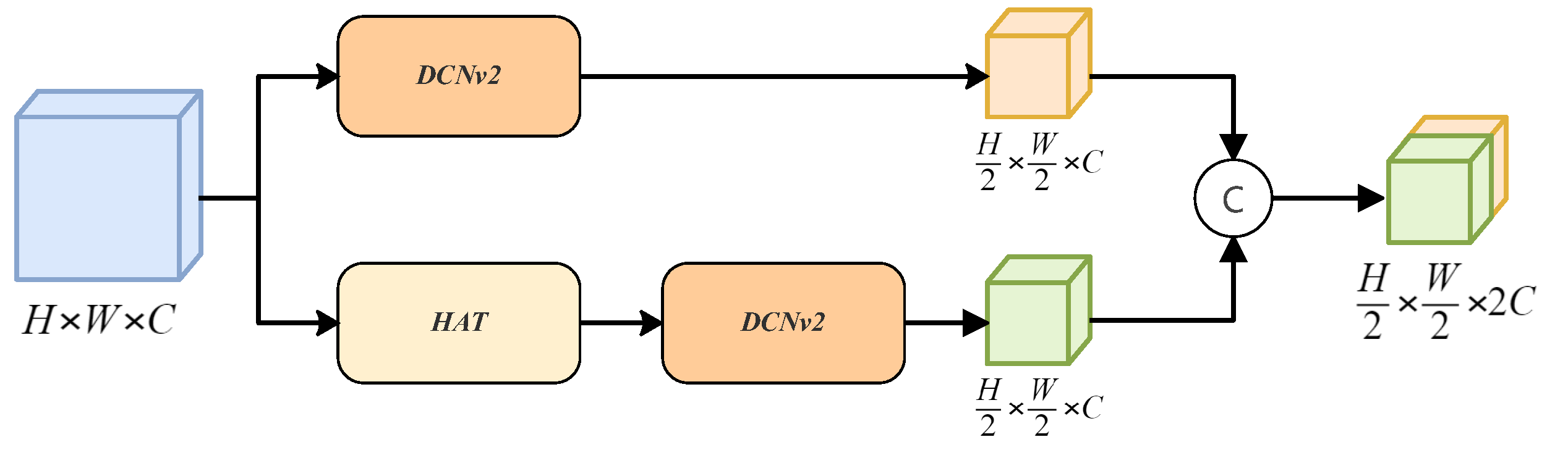Sensors 24 03596 g002