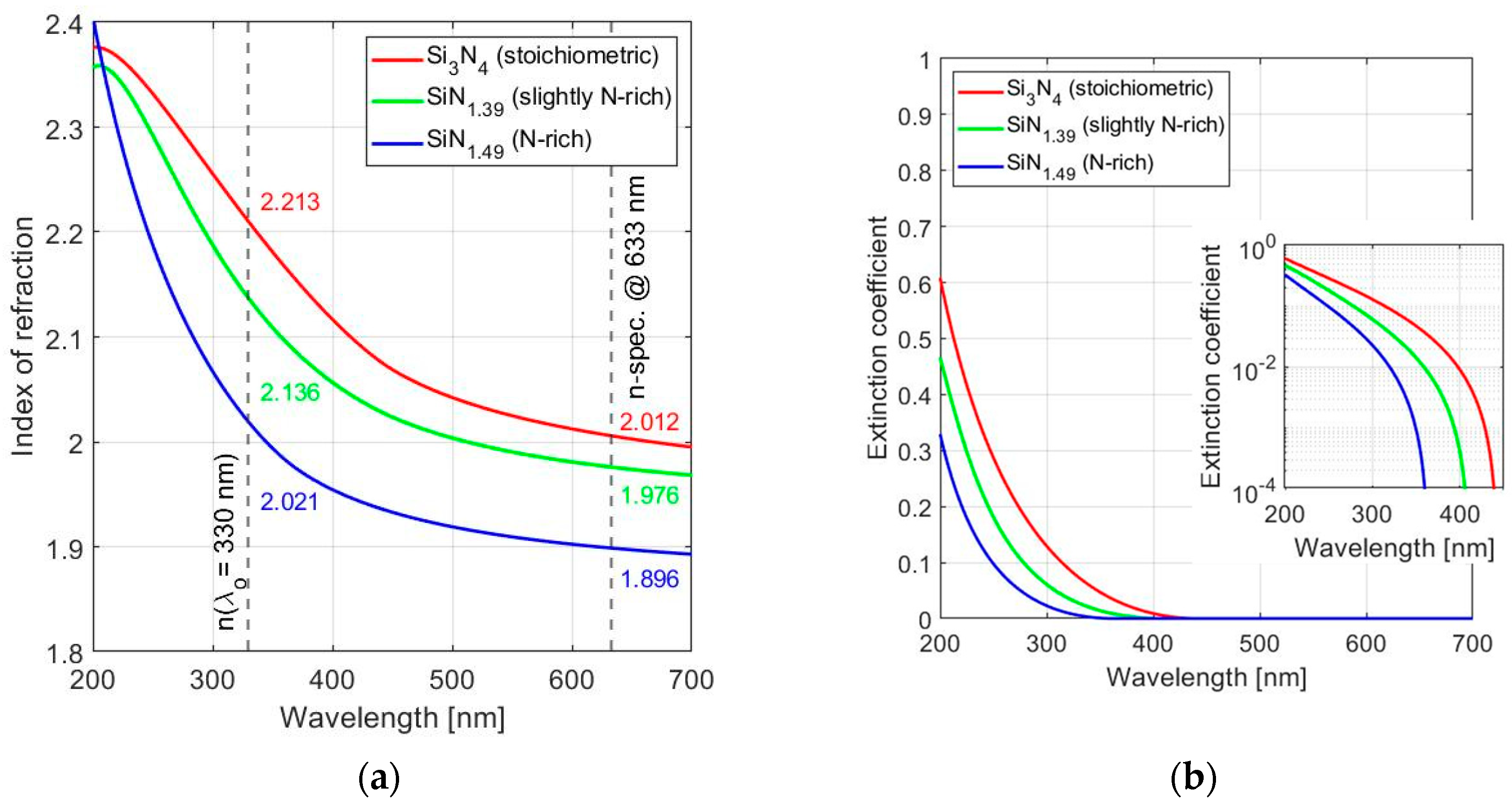 Sensors 24 03597 g003