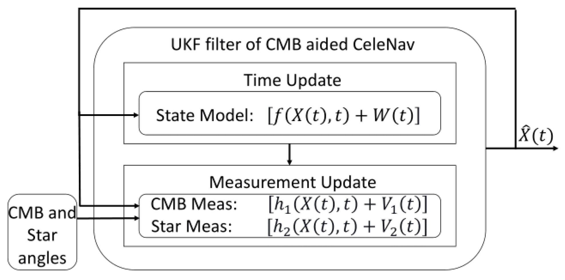 Sensors 24 03600 g002