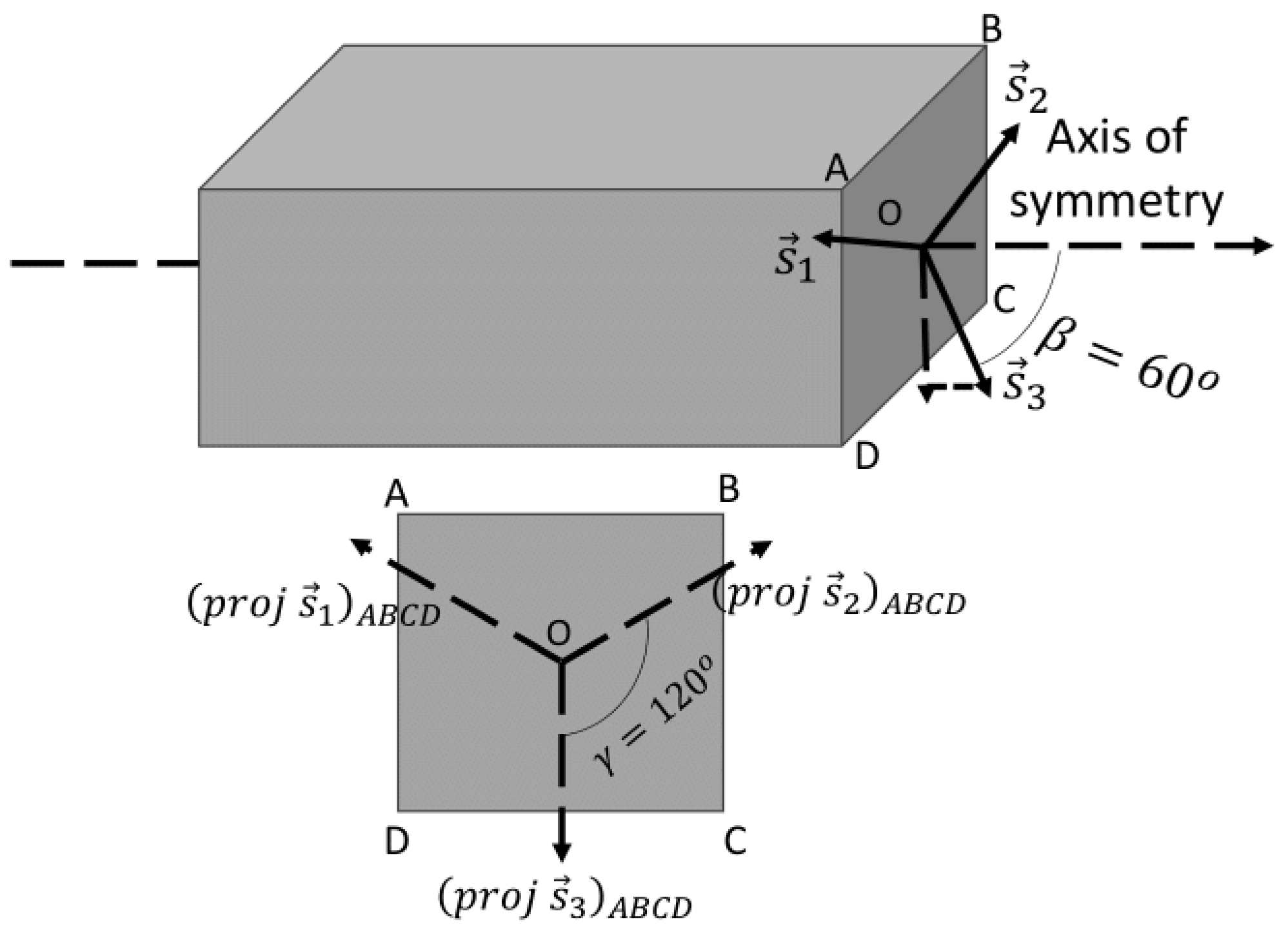 Sensors 24 03600 g003