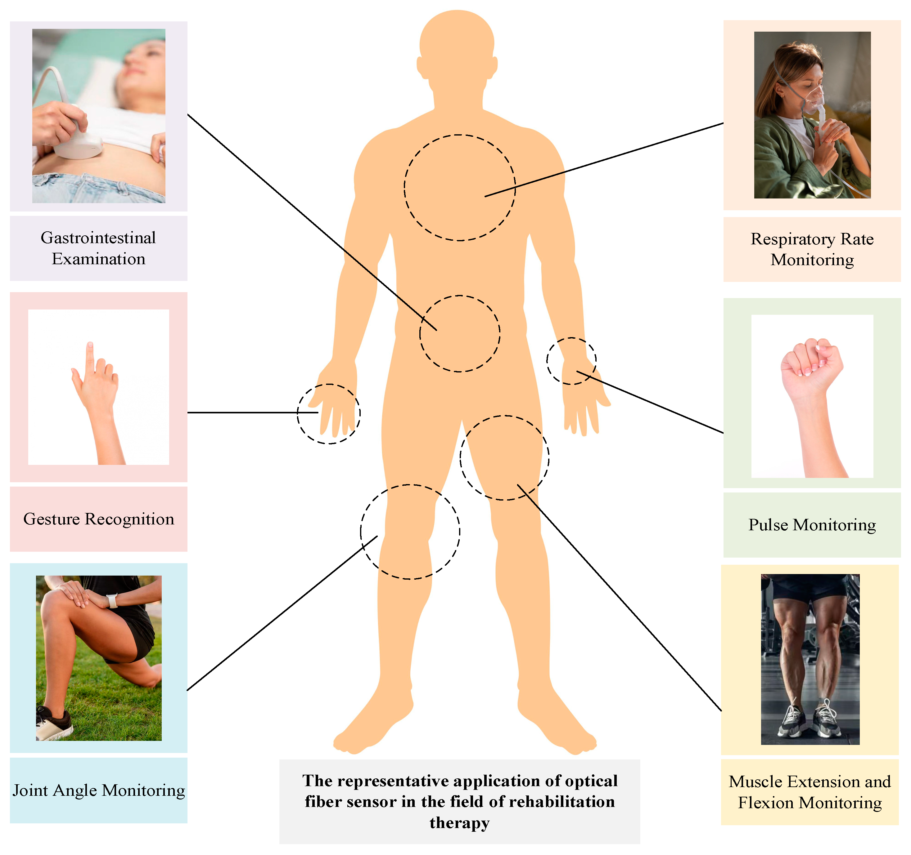 Sensors 24 03602 g001