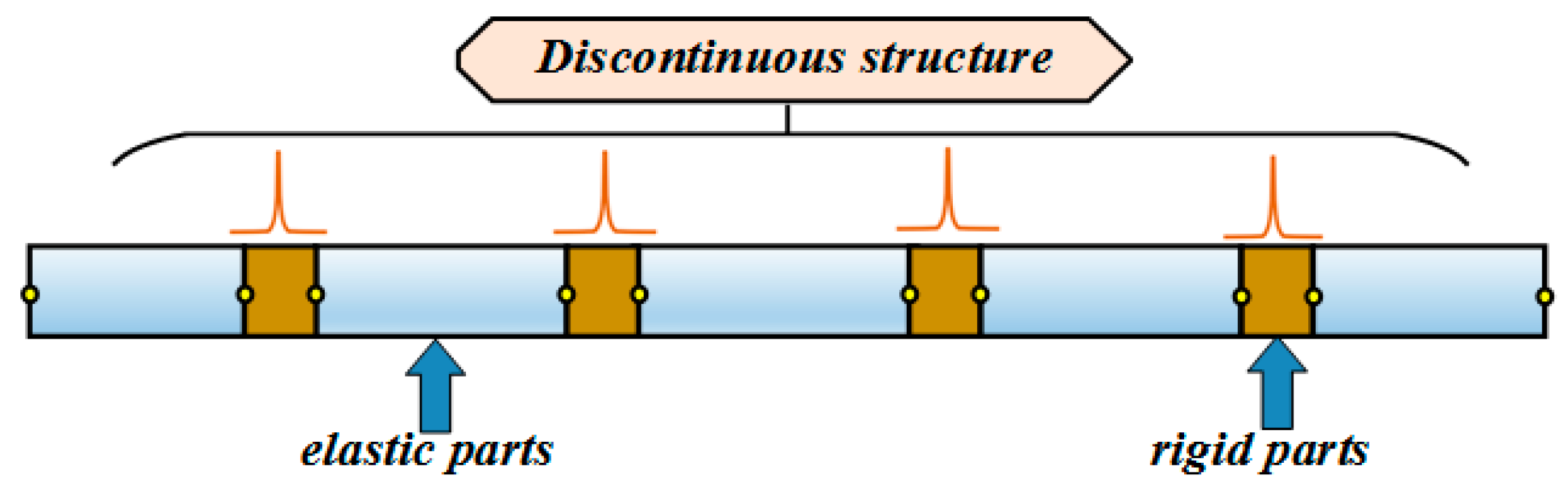 Sensors 24 03603 g003