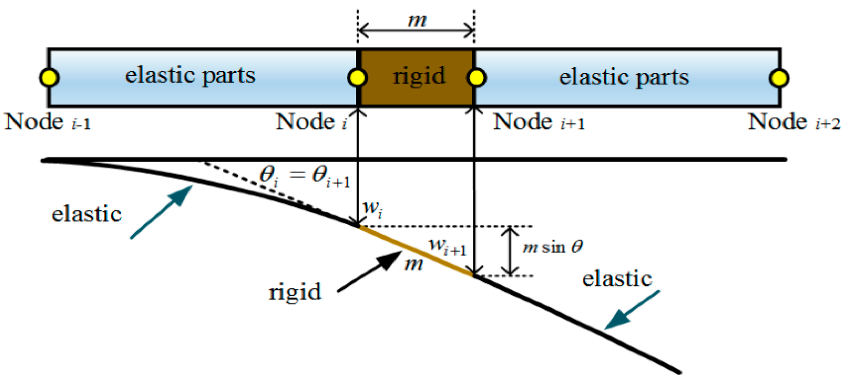 Sensors 24 03603 g004