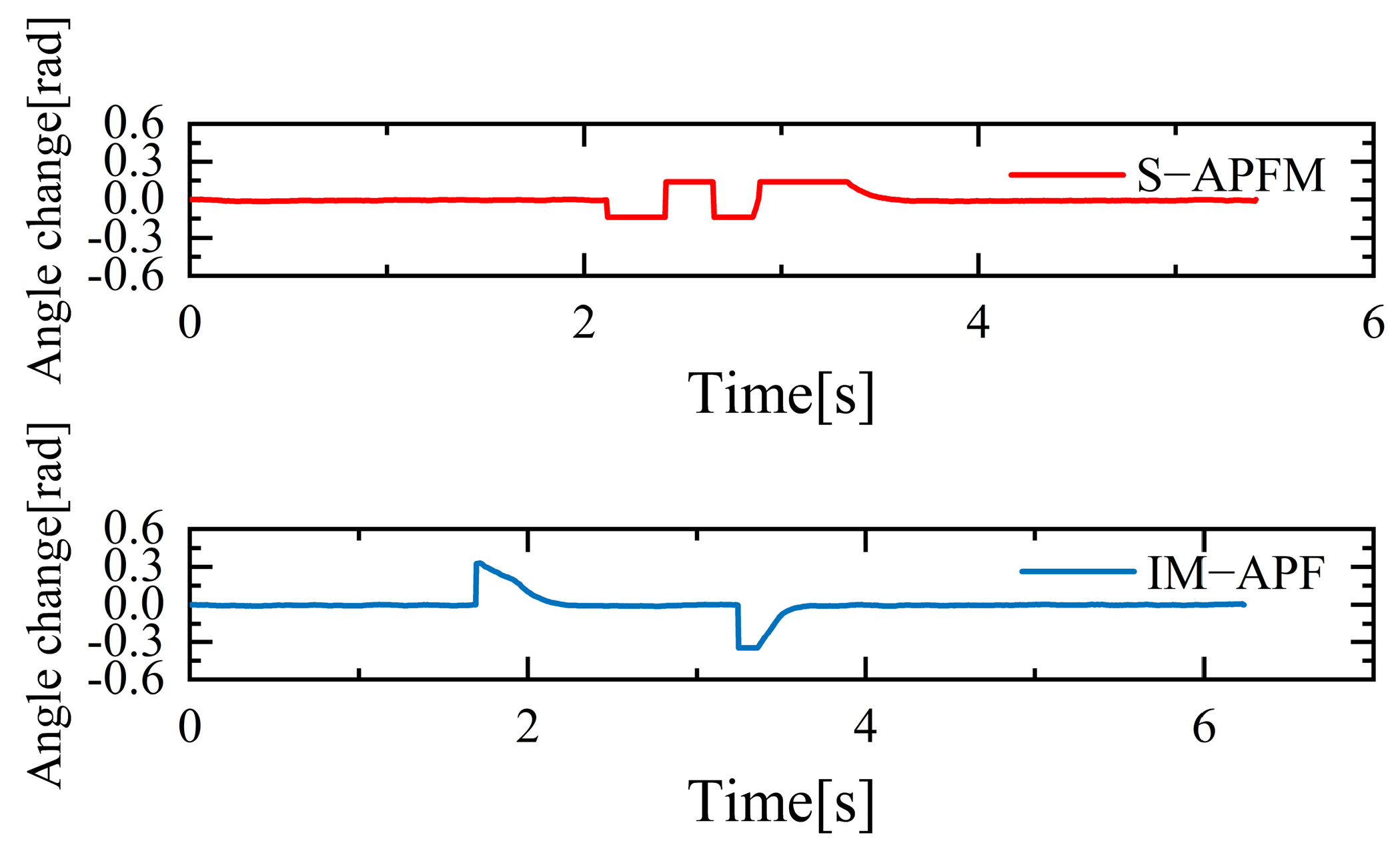 Sensors 24 03604 g021