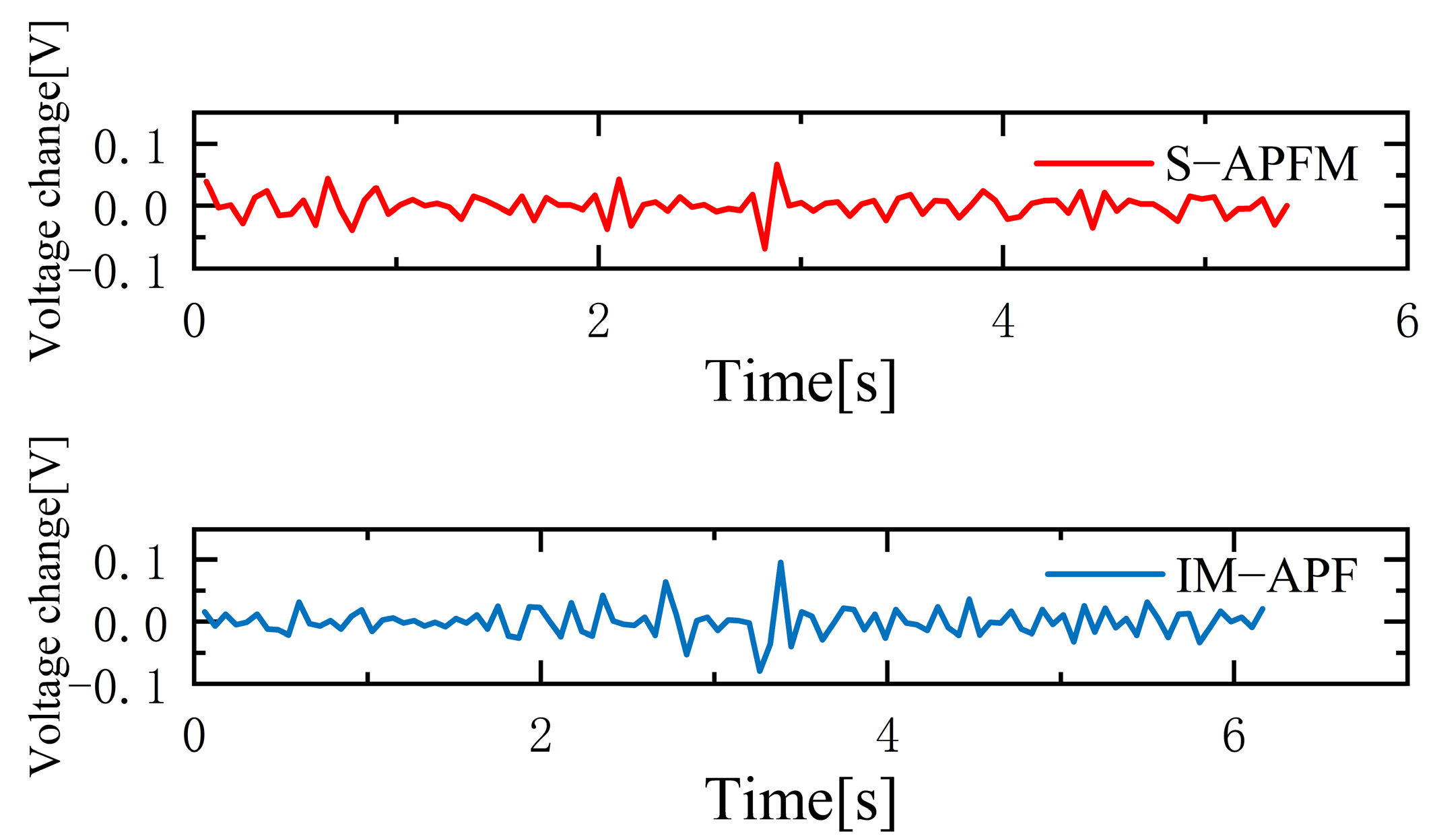 Sensors 24 03604 g022