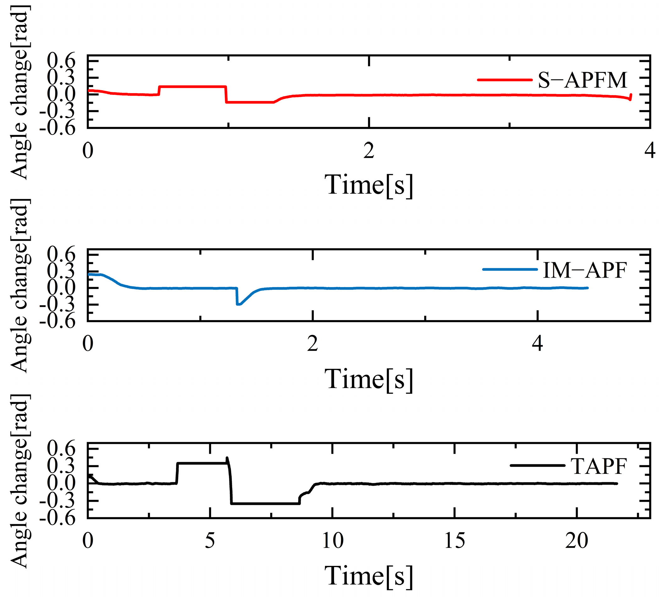 Sensors 24 03604 g027