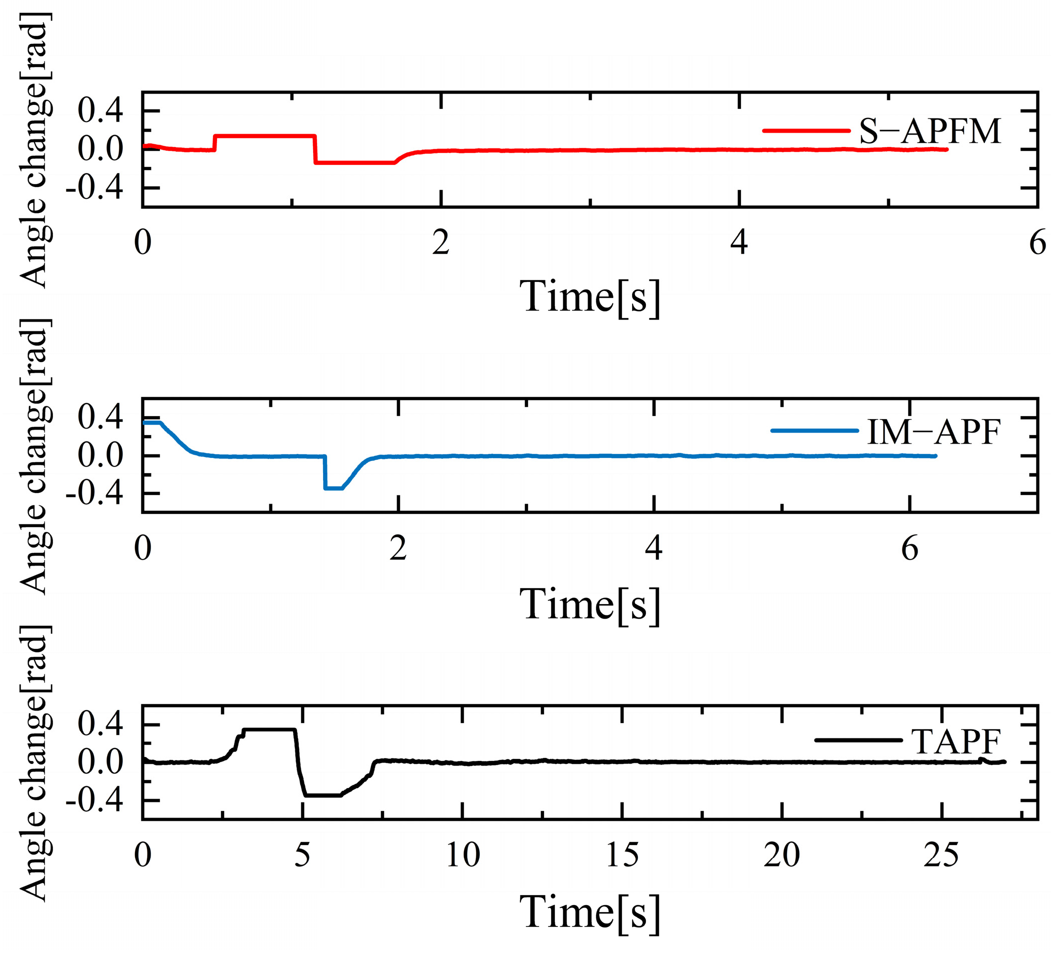 Sensors 24 03604 g033