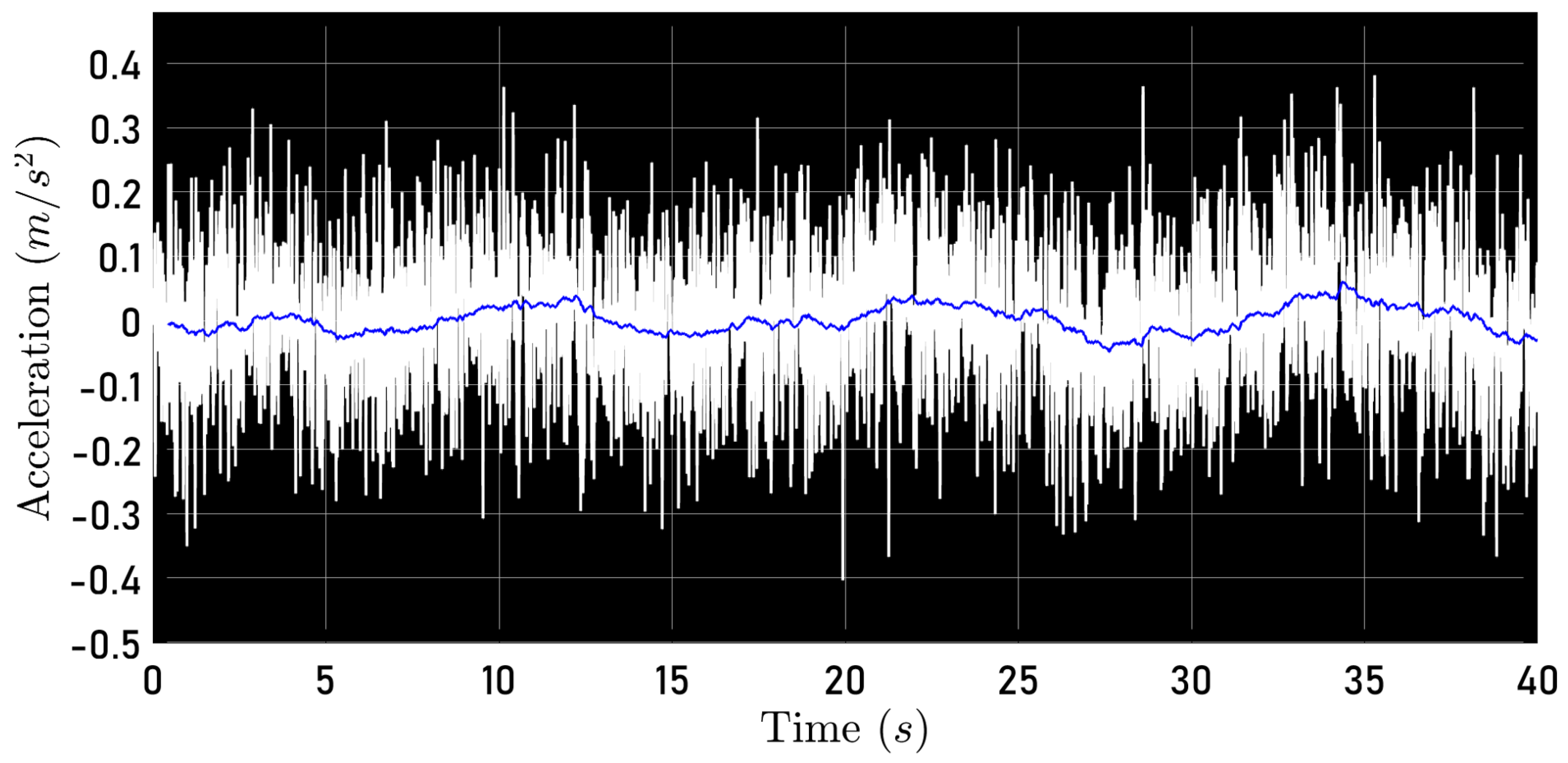 Sensors 24 03605 g004