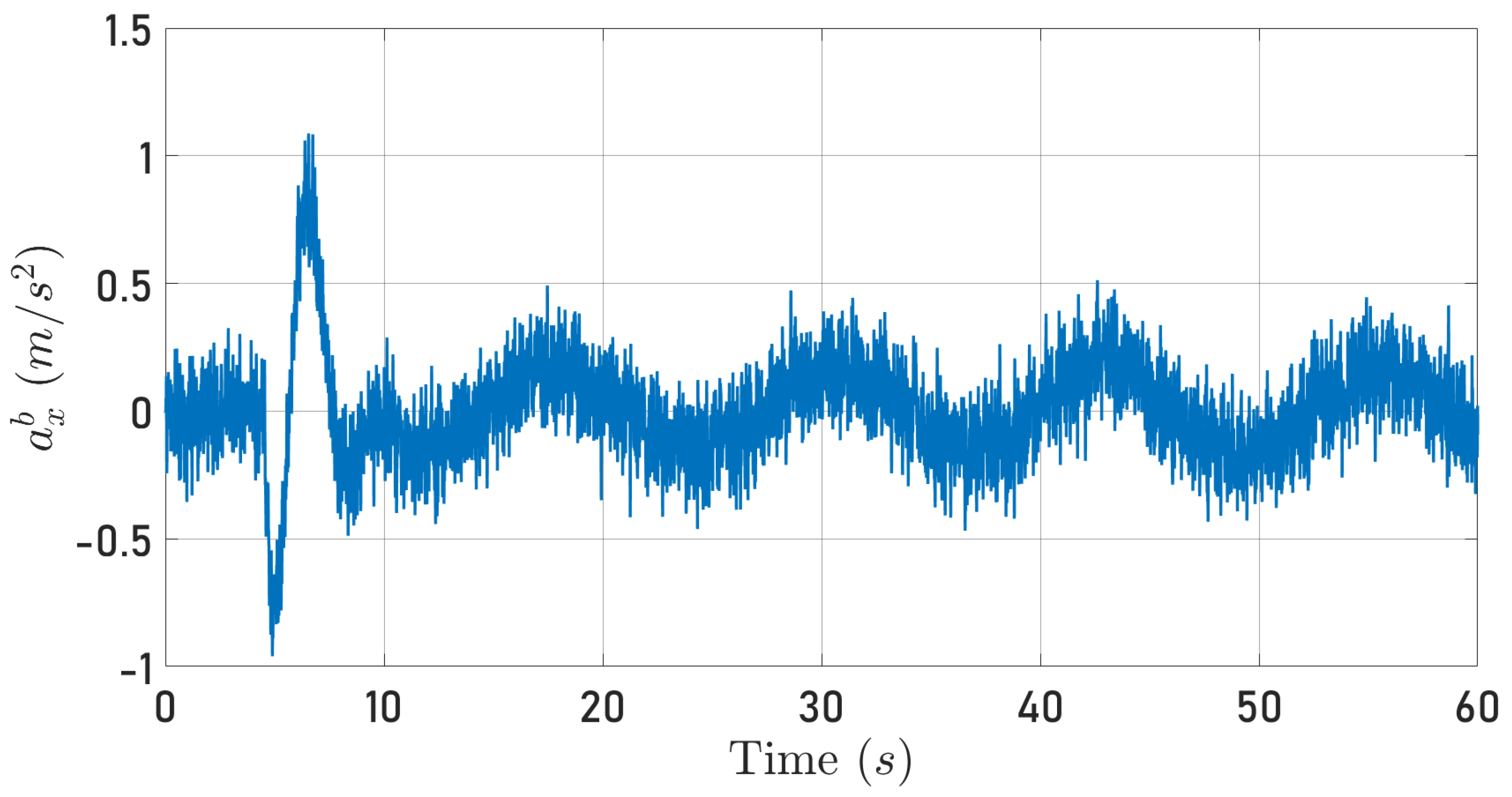 Sensors 24 03605 g008