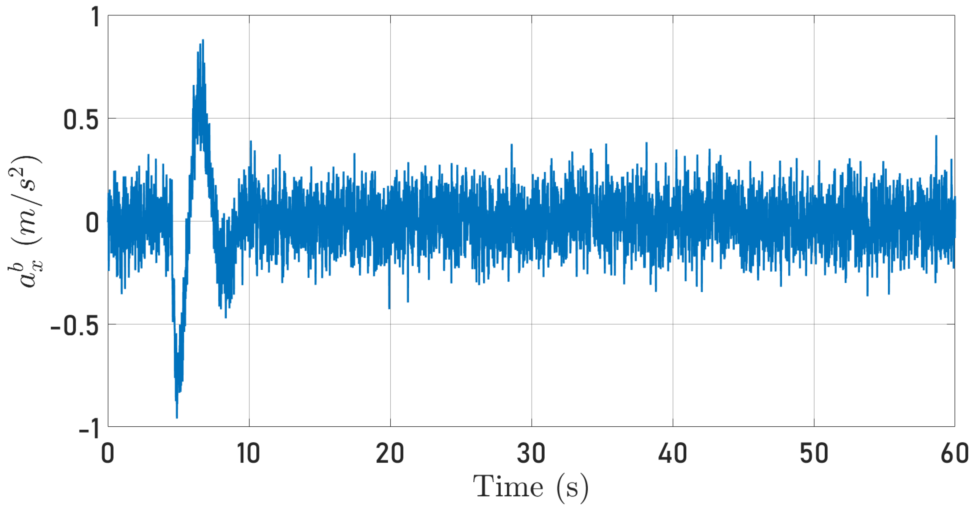 Sensors 24 03605 g009