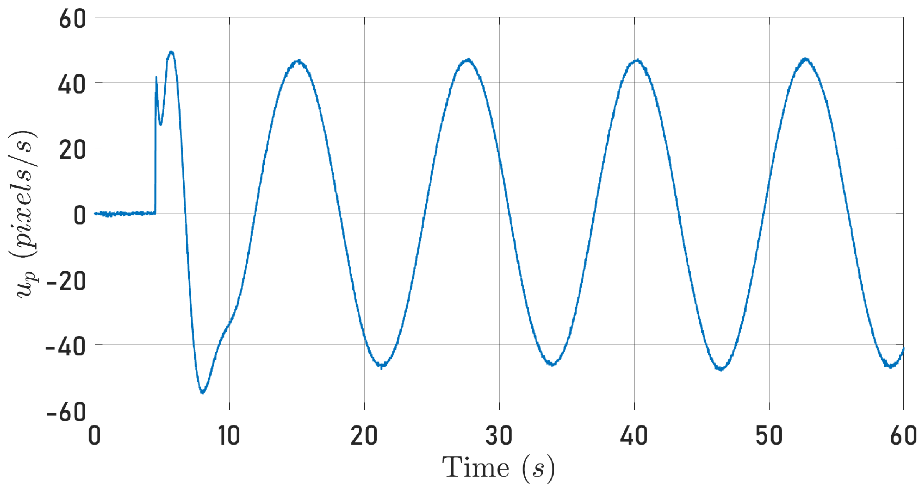Sensors 24 03605 g010