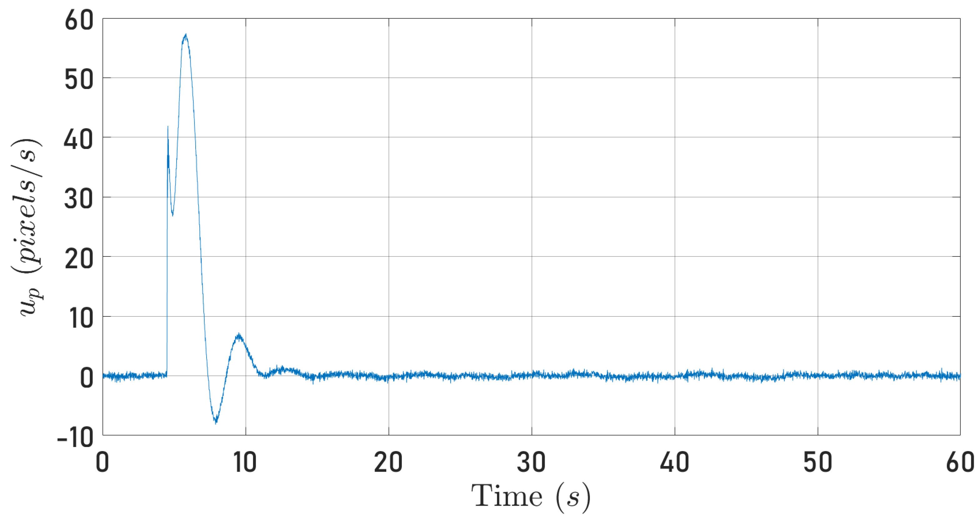 Sensors 24 03605 g011