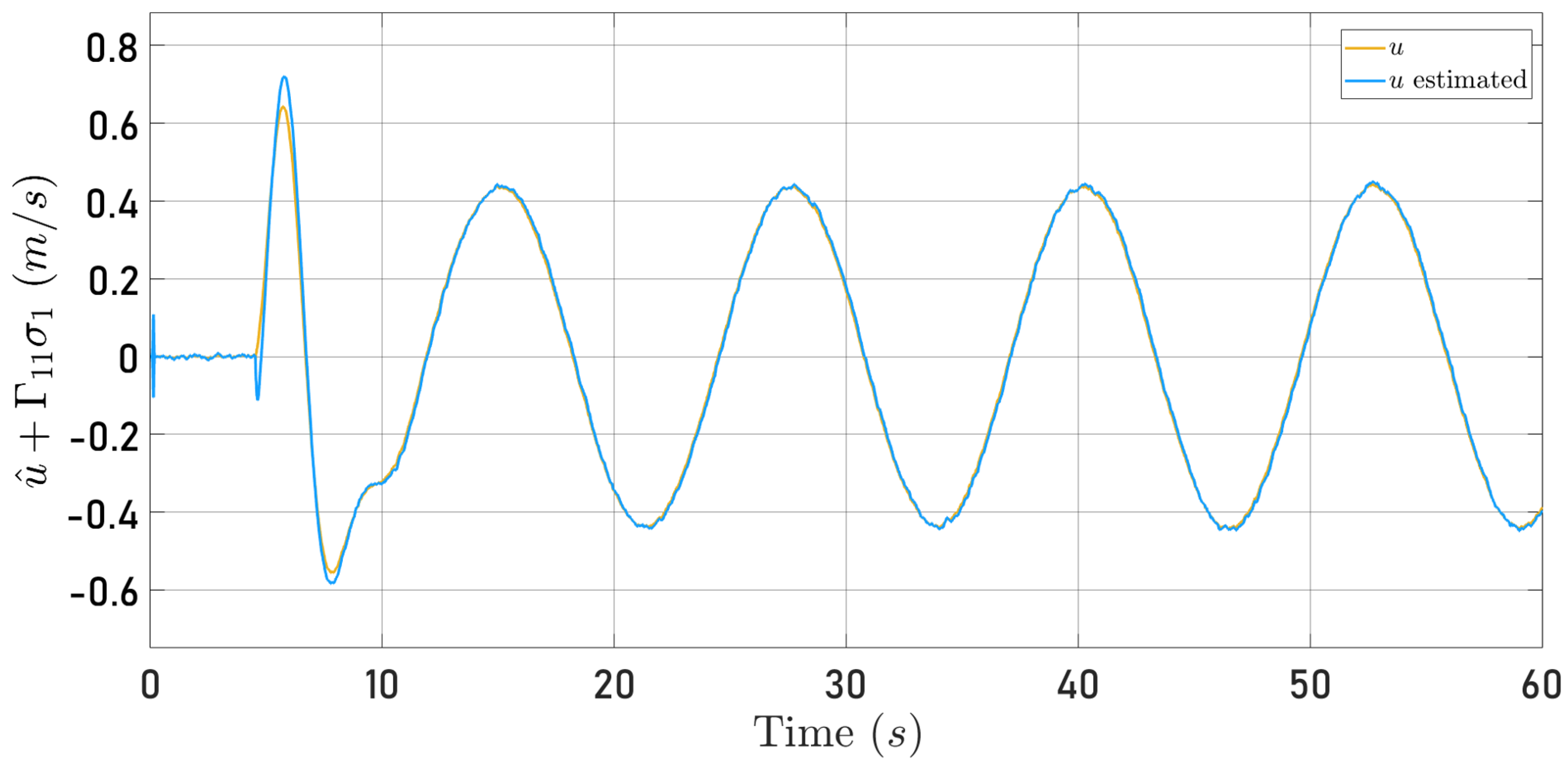 Sensors 24 03605 g012