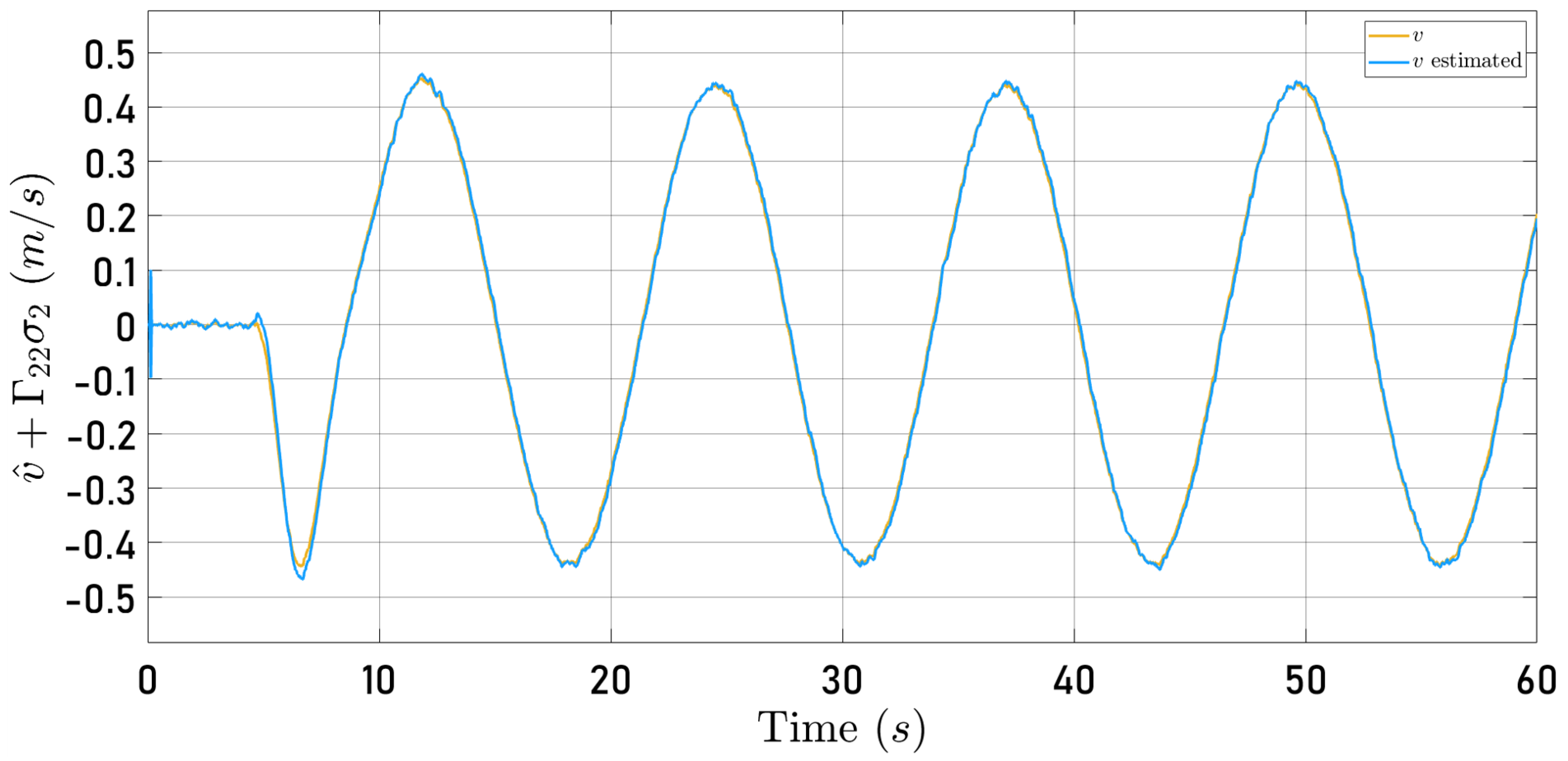 Sensors 24 03605 g013