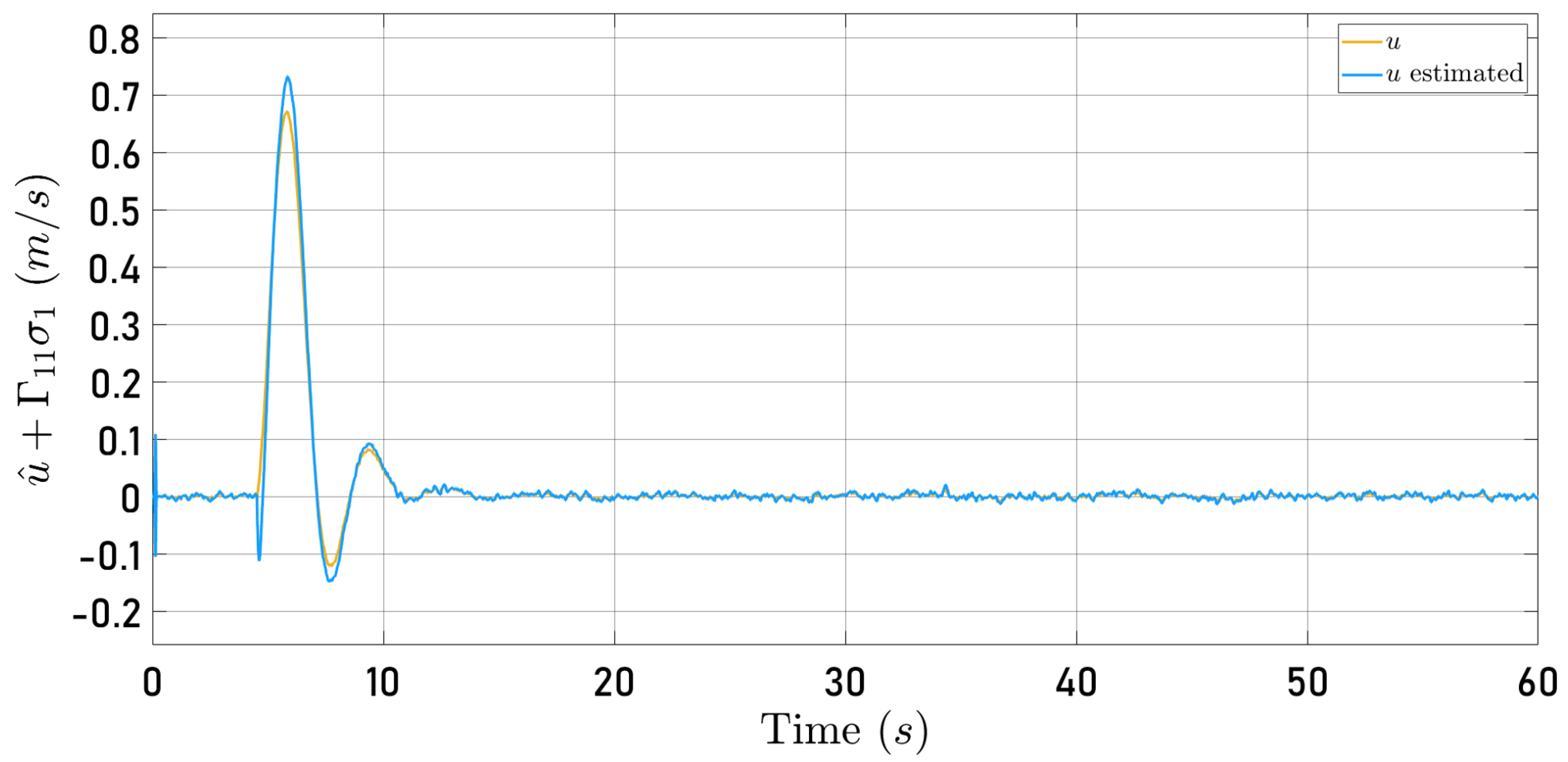 Sensors 24 03605 g014