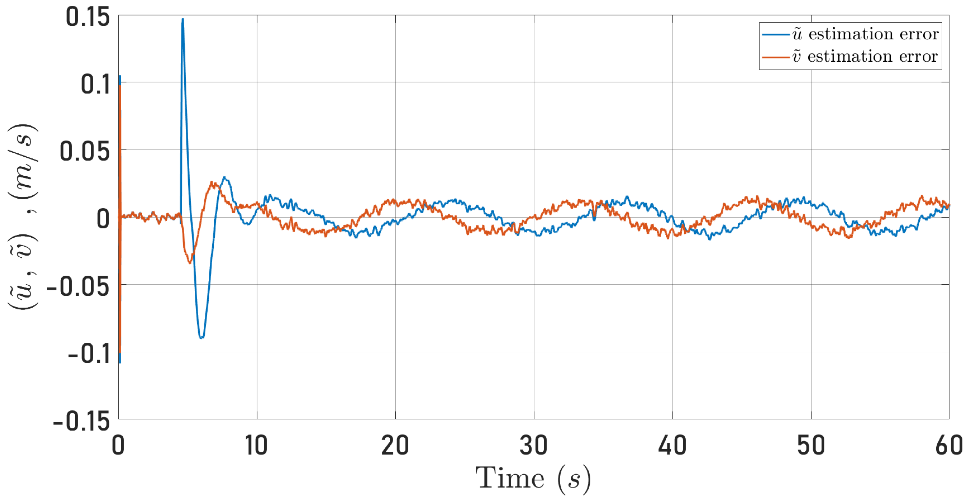 Sensors 24 03605 g016