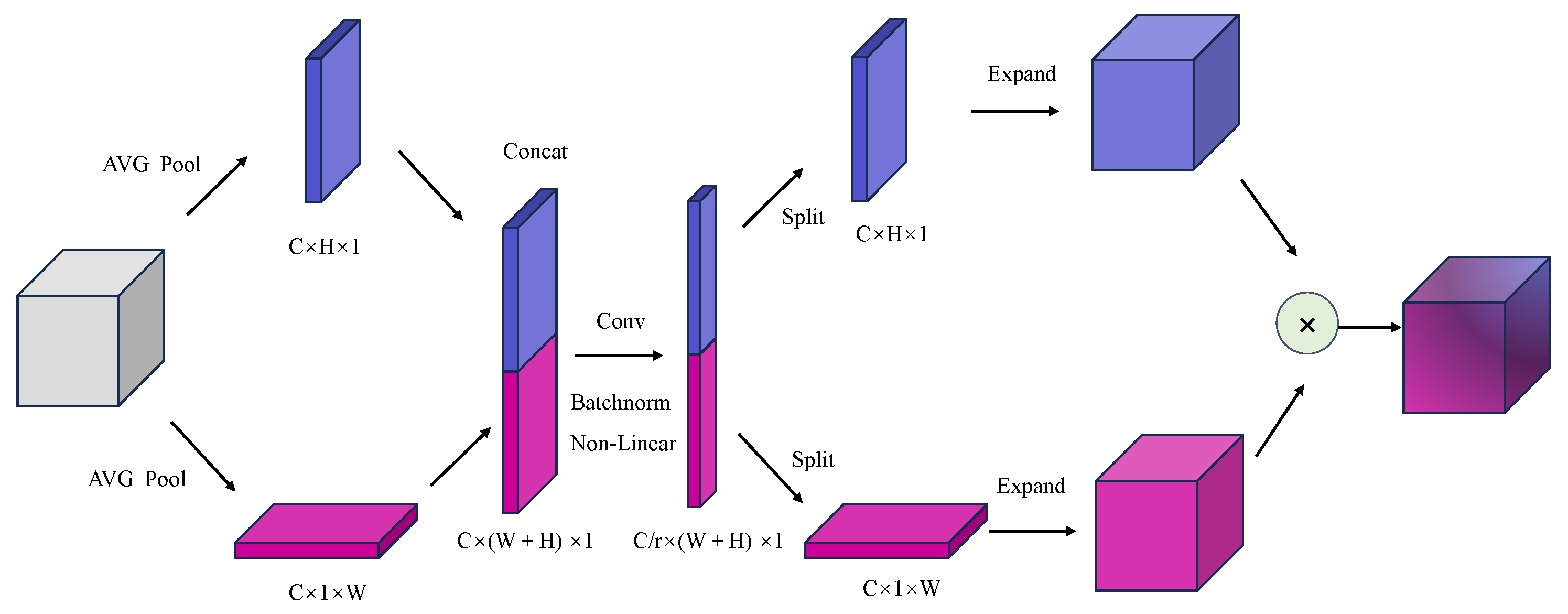 Sensors 24 03606 g003