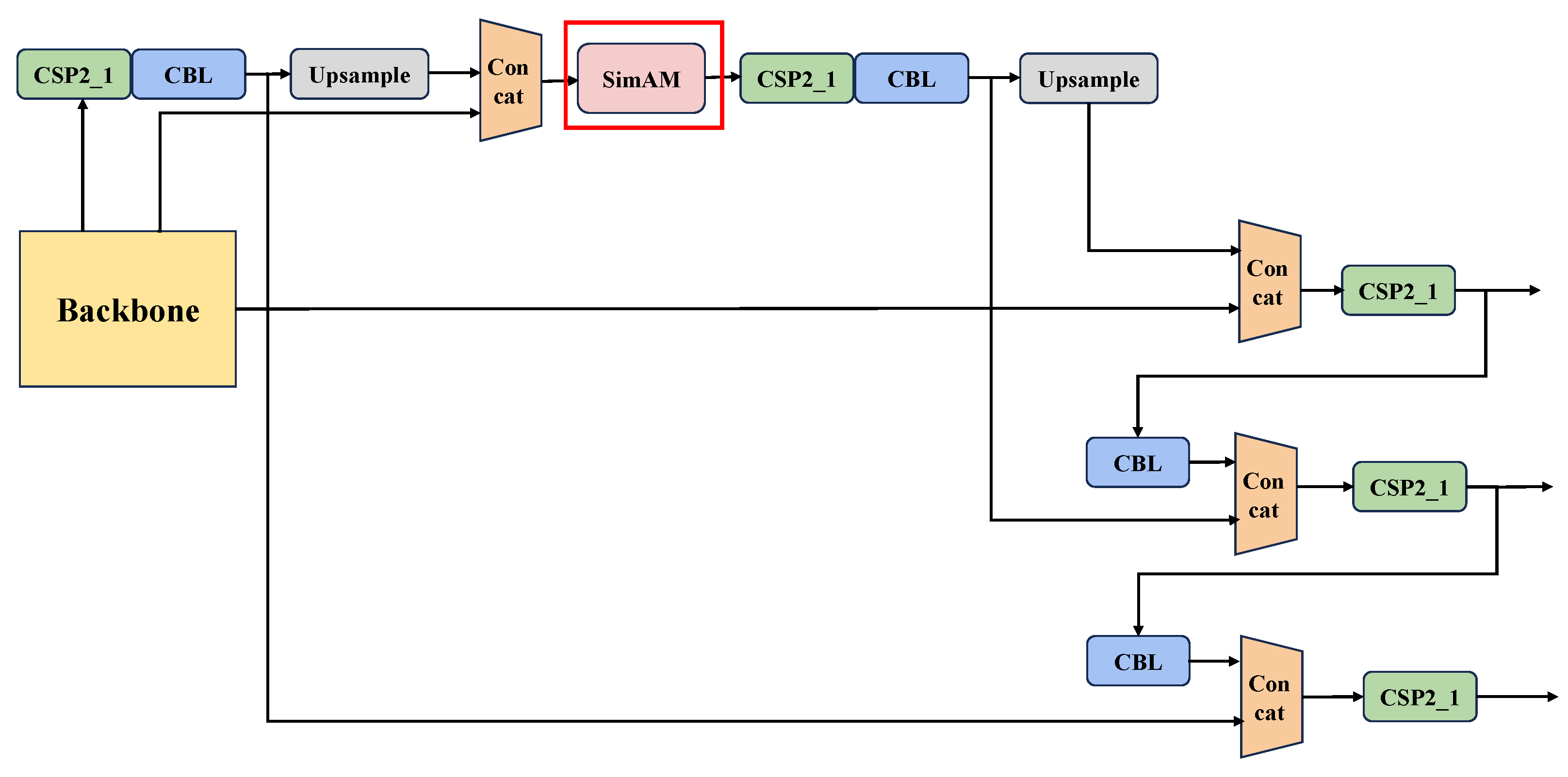 Sensors 24 03606 g005
