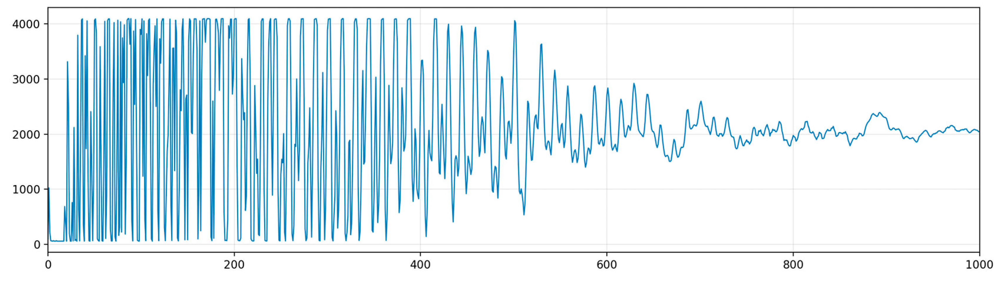 Sensors 24 03607 g003