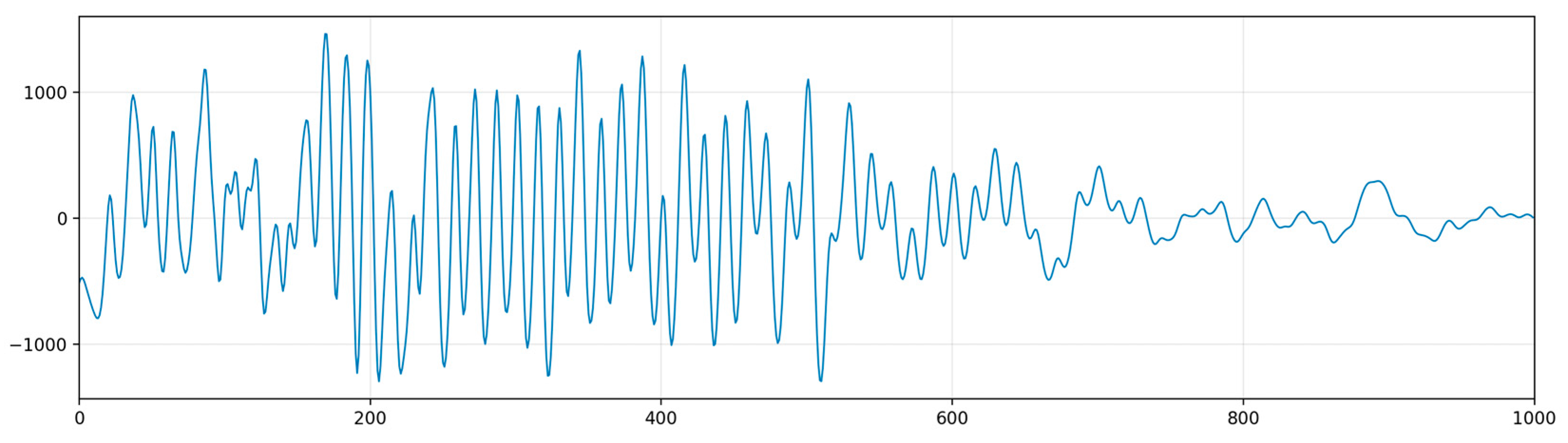 Sensors 24 03607 g004