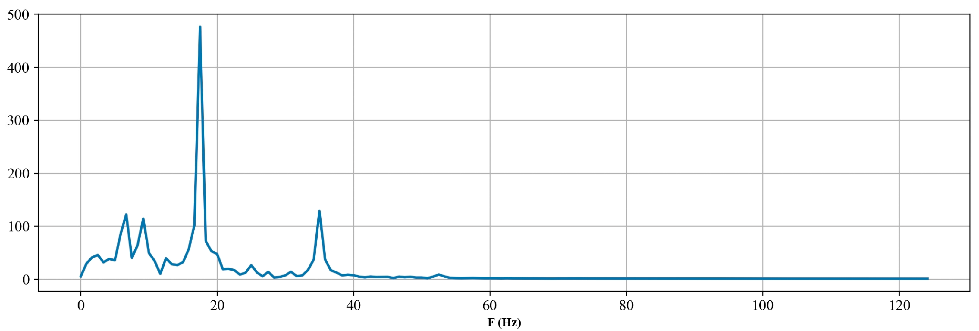 Sensors 24 03607 g005