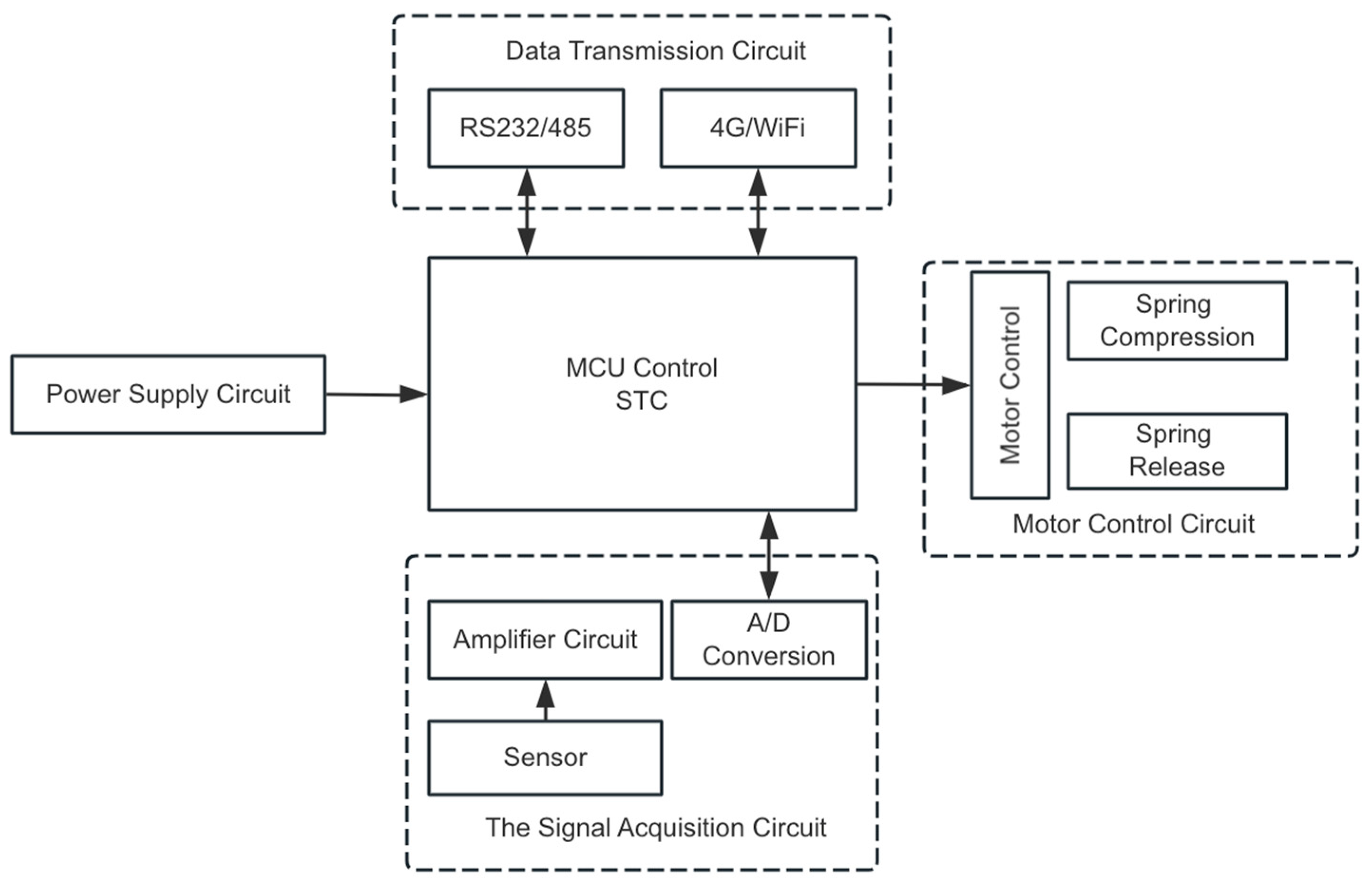 Sensors 24 03607 g007