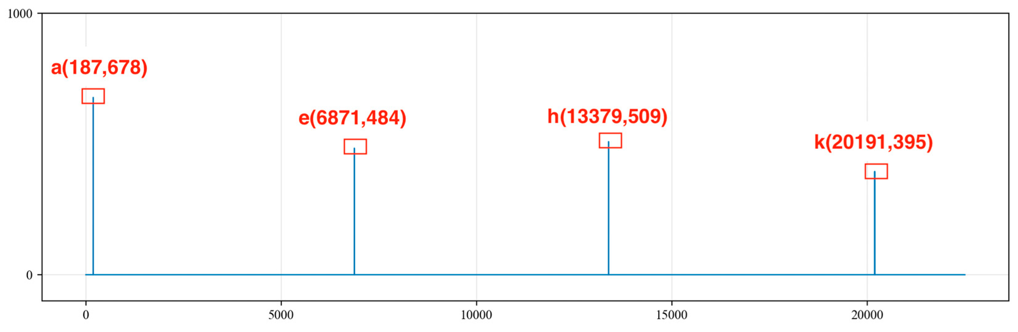 Sensors 24 03607 g011