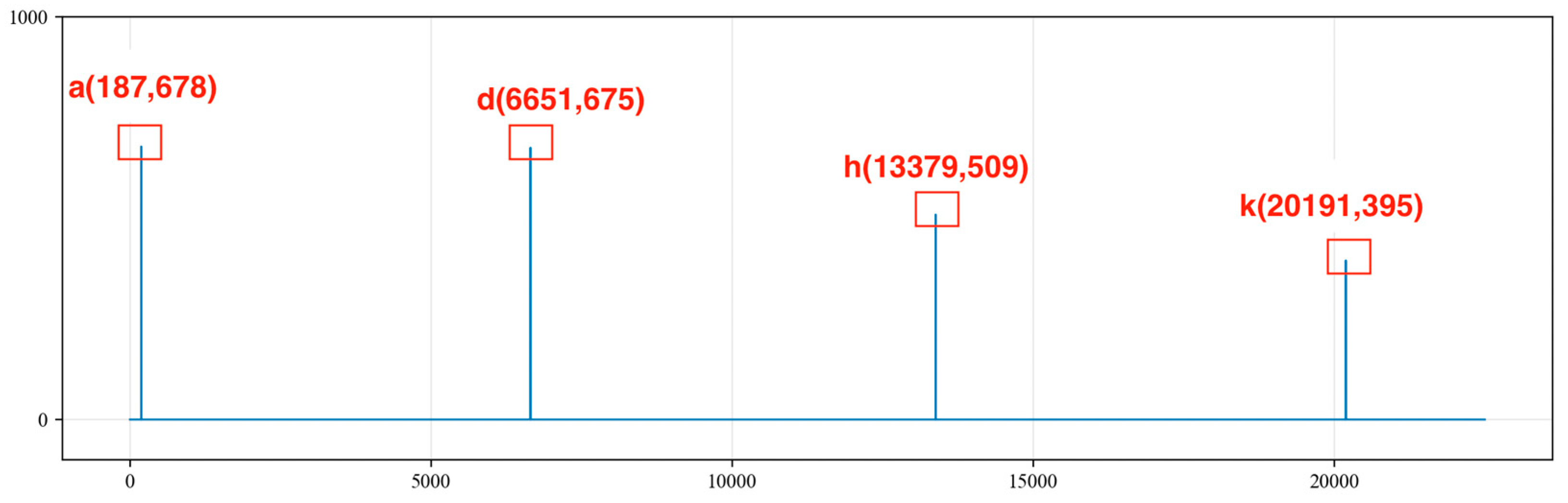 Sensors 24 03607 g012