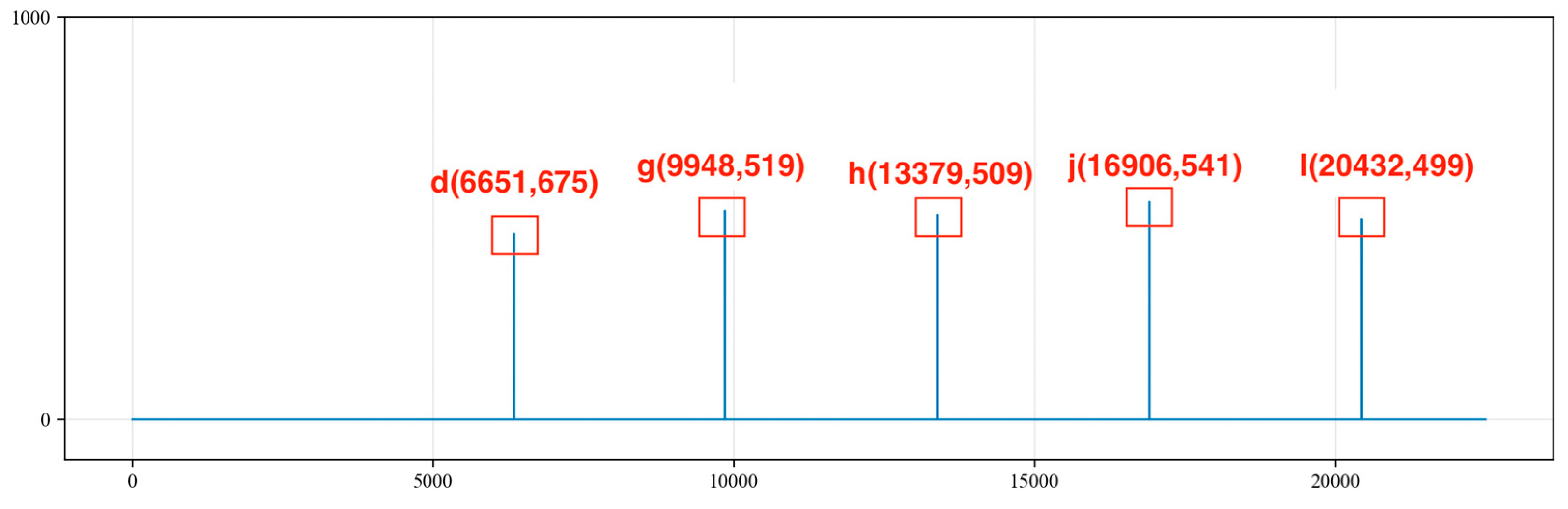 Sensors 24 03607 g013