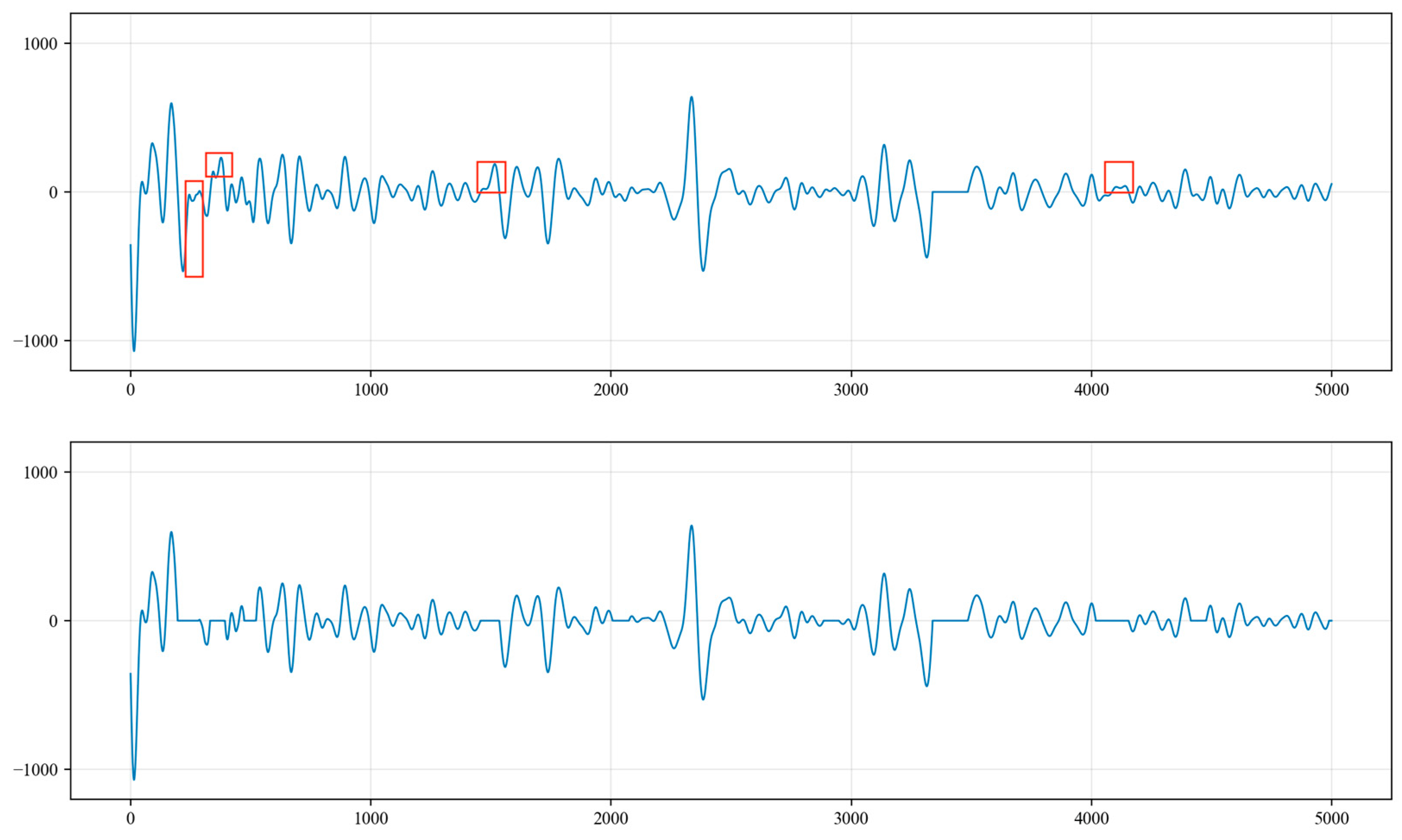 Sensors 24 03607 g016