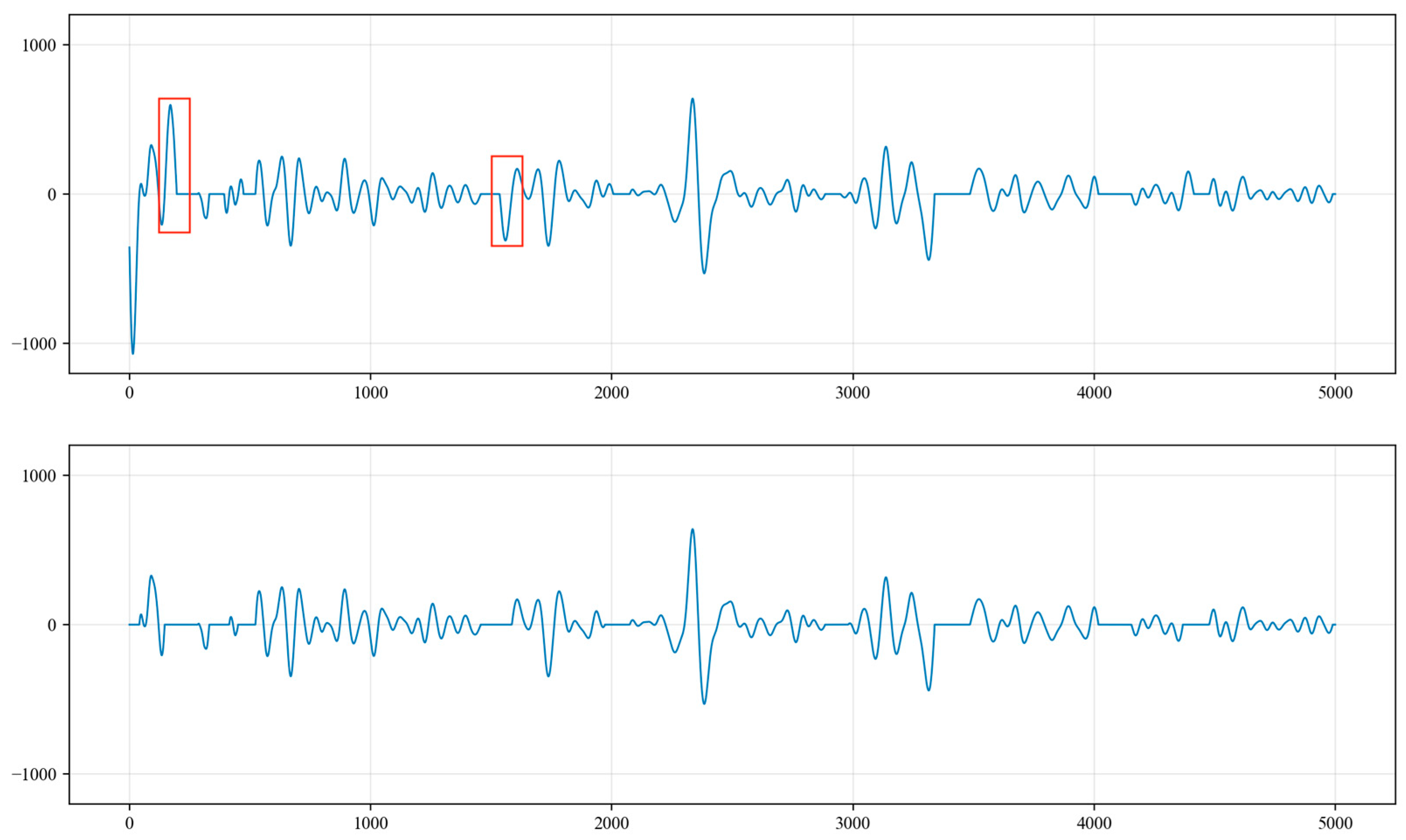 Sensors 24 03607 g017