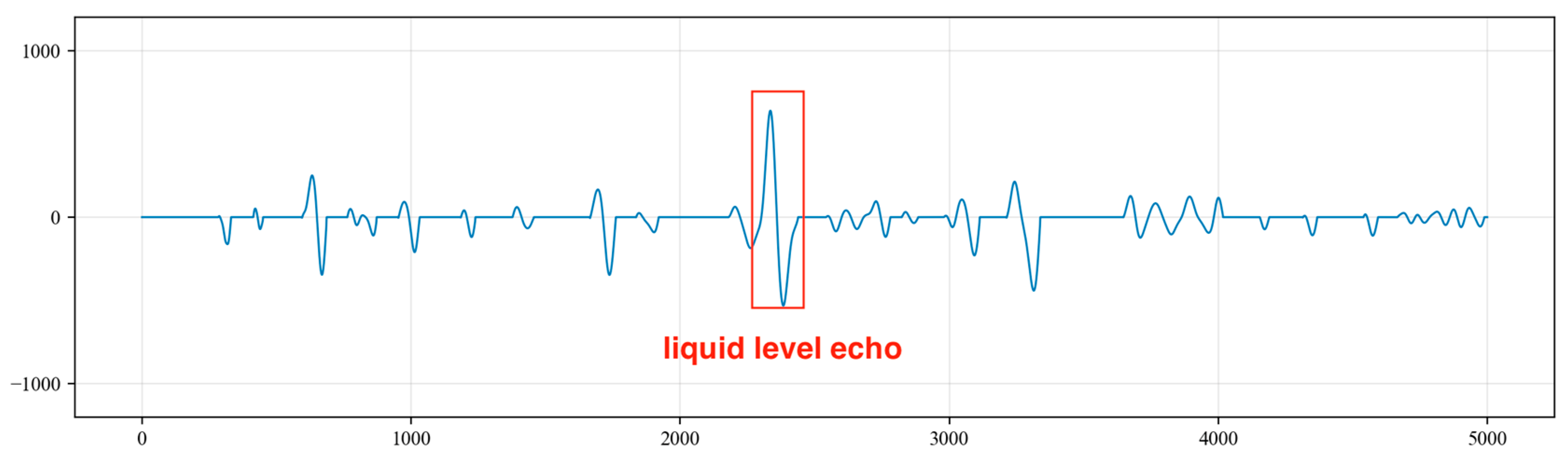 Sensors 24 03607 g019