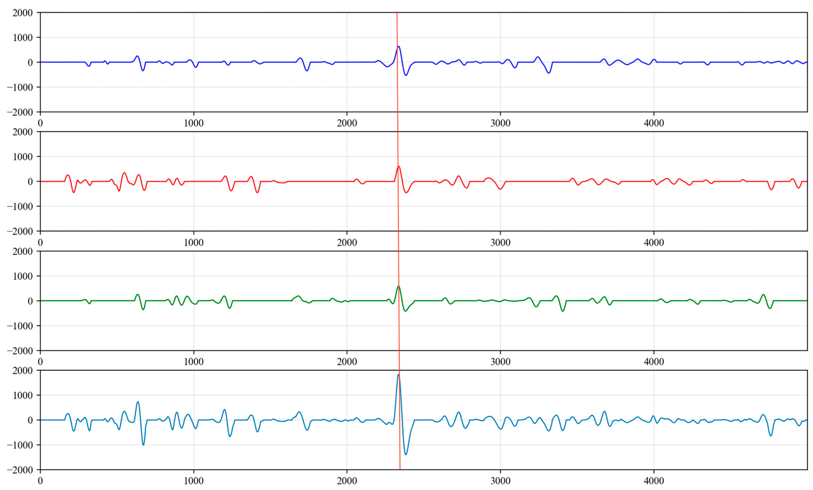 Sensors 24 03607 g020