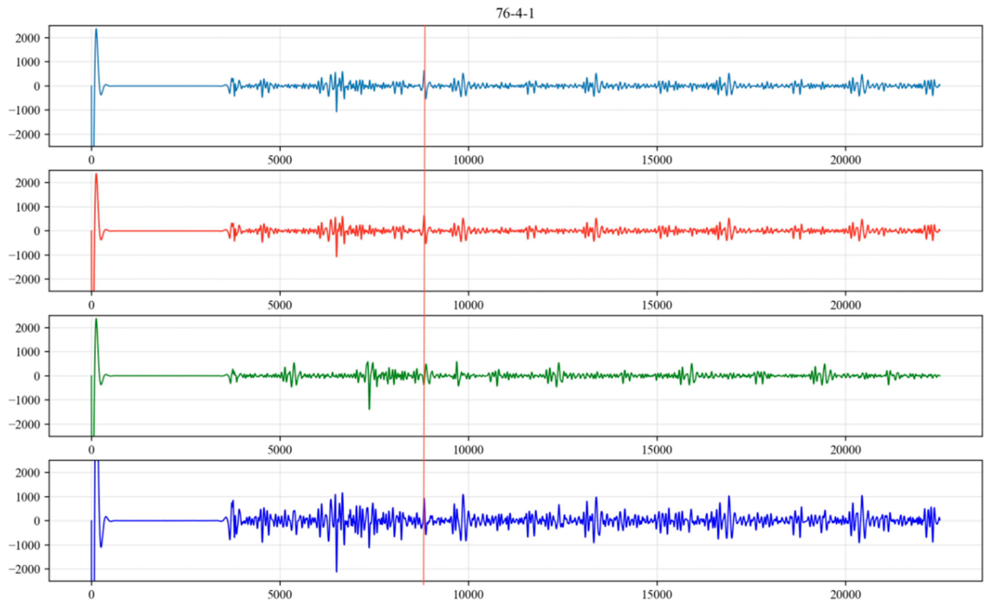 Sensors 24 03607 g021