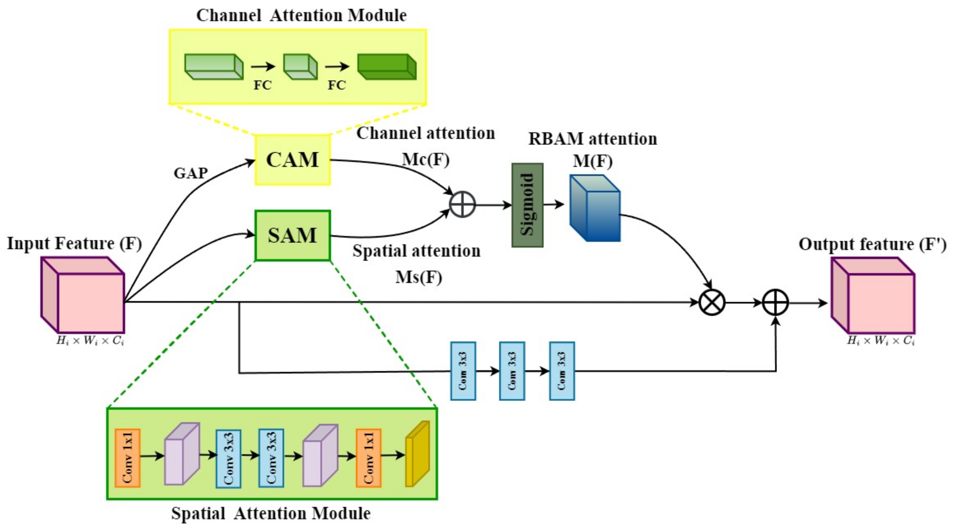 Sensors 24 03608 g003