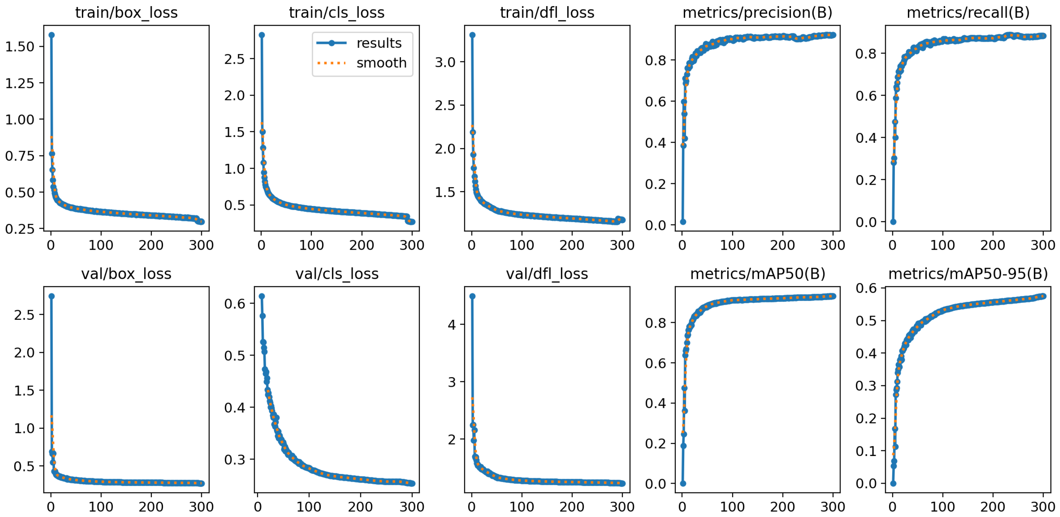 Sensors 24 03609 g007