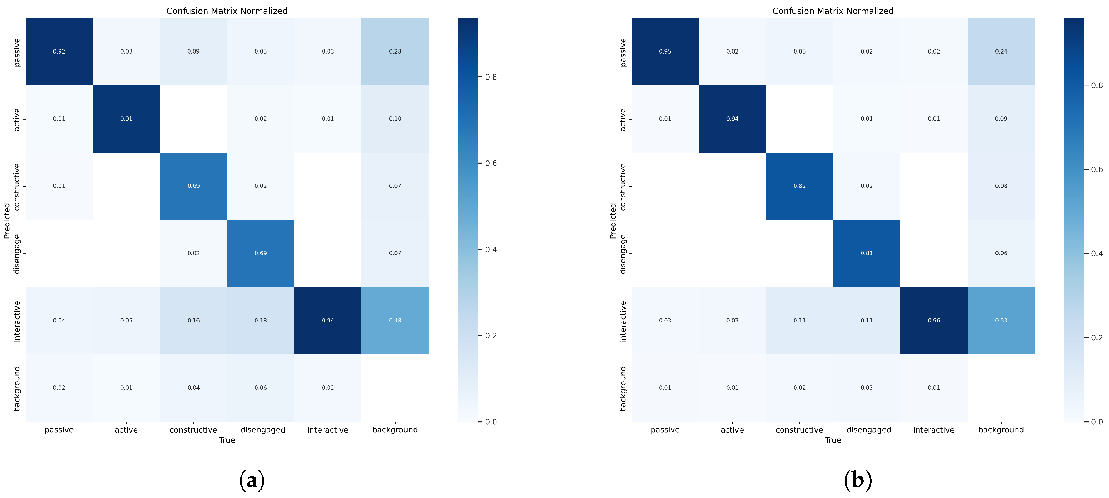 Sensors 24 03609 g008