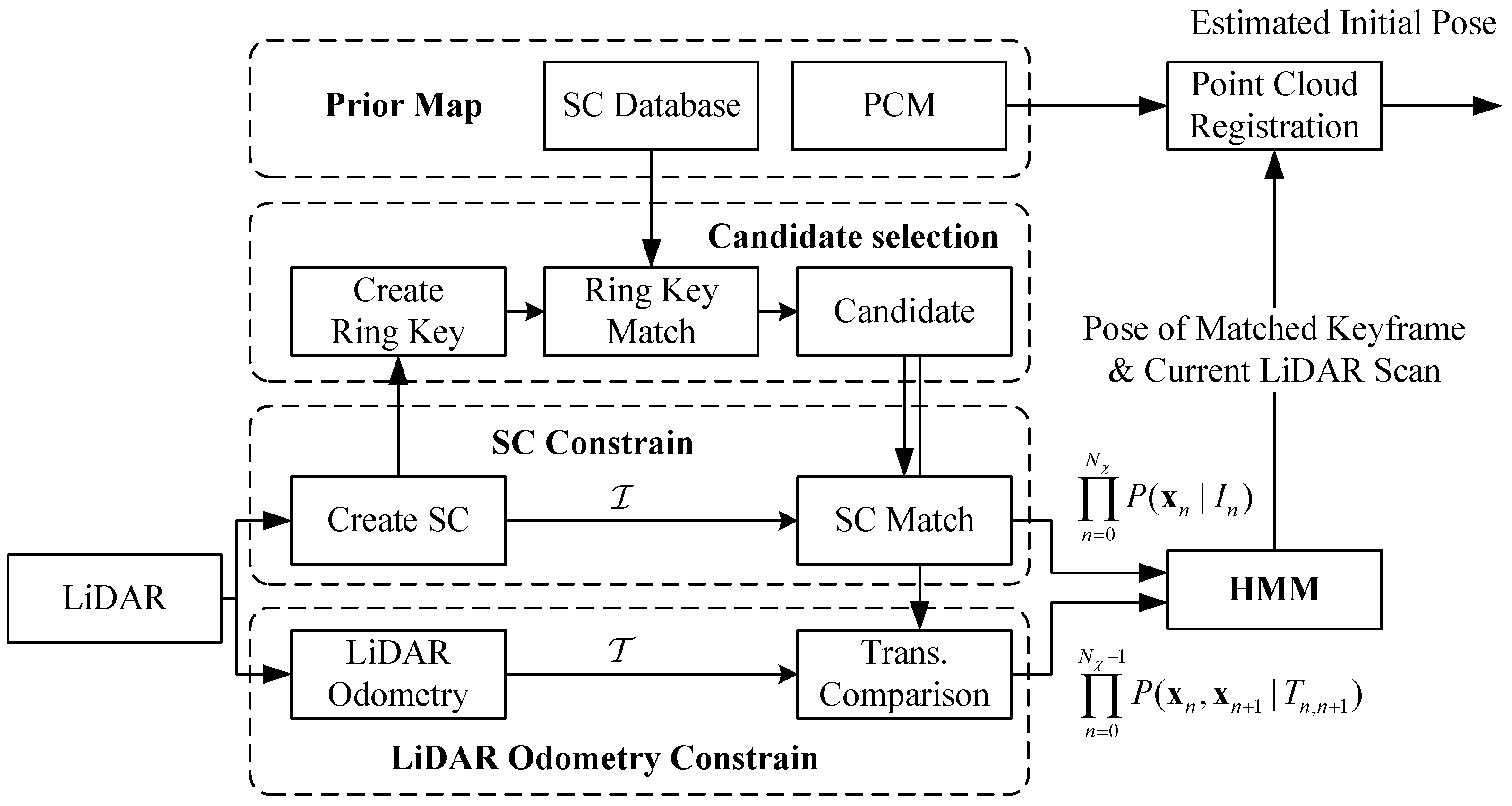 Sensors 24 03611 g001