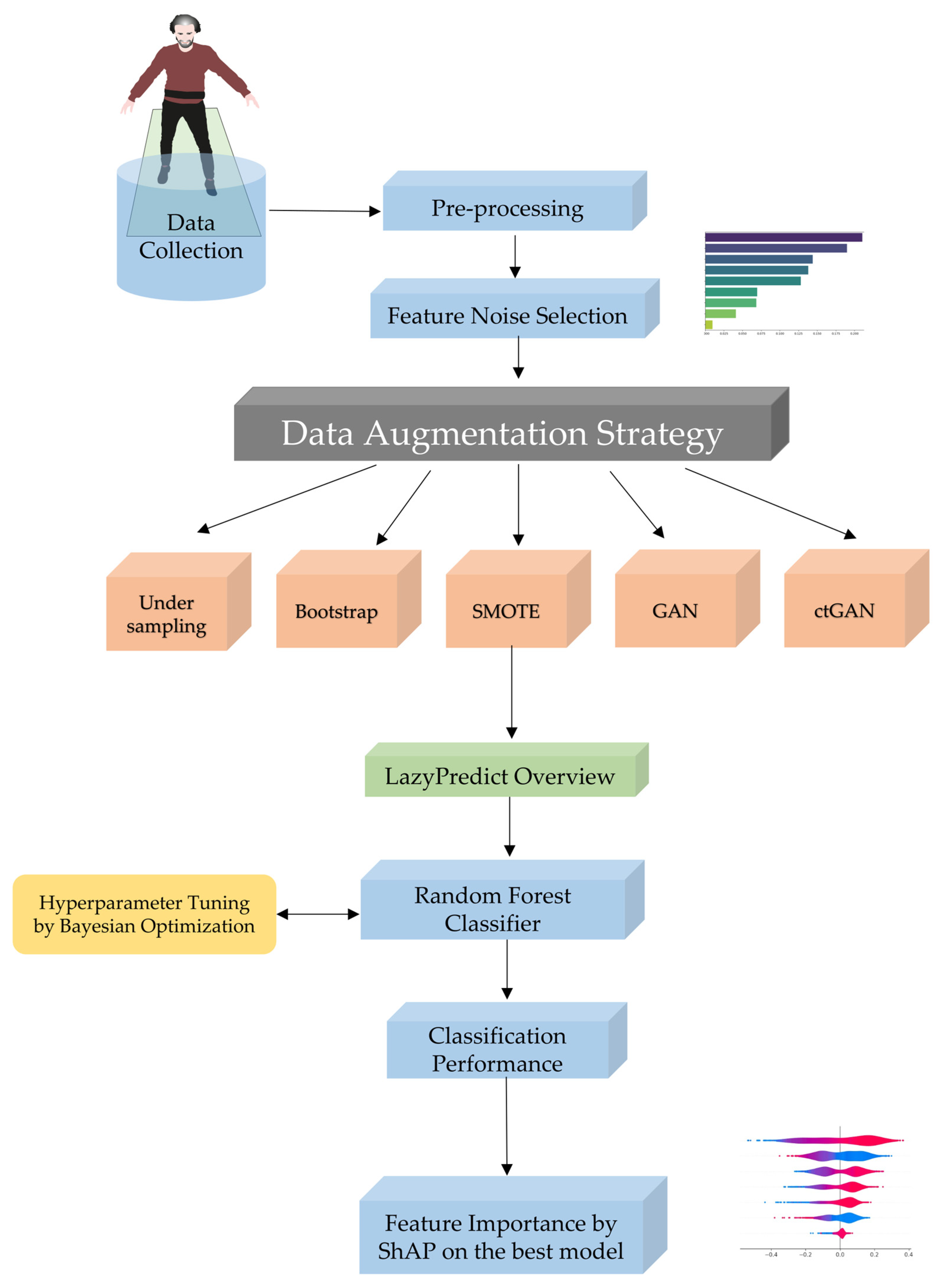 Sensors 24 03613 g001