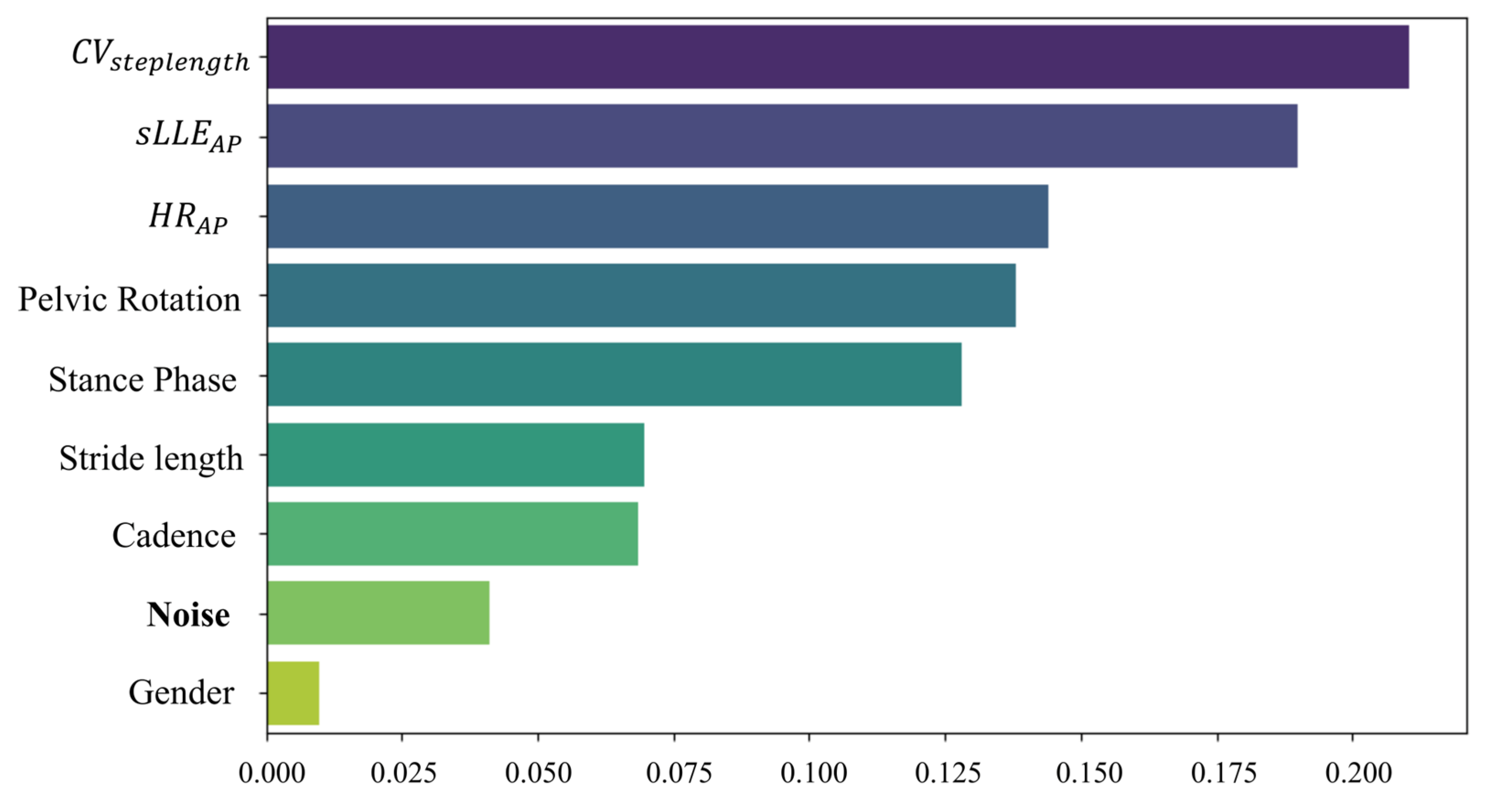 Sensors 24 03613 g006