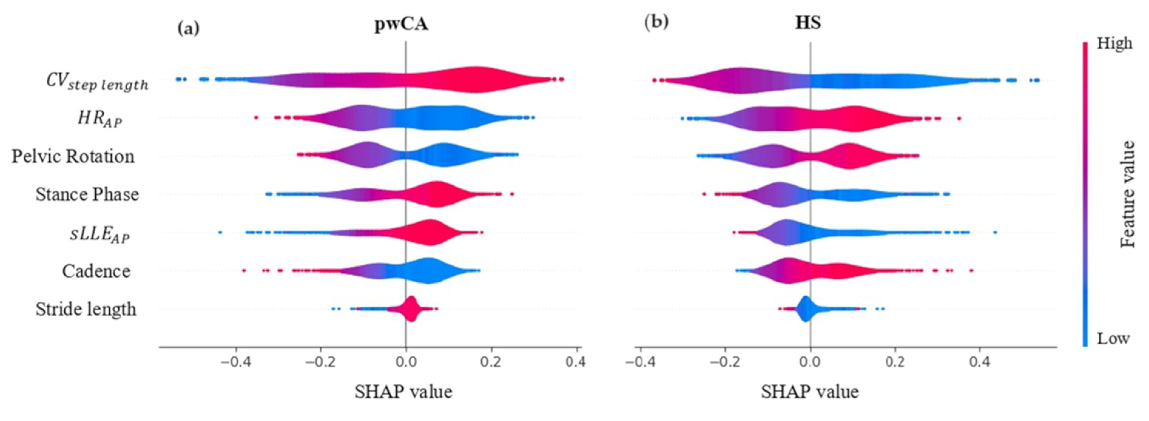 Sensors 24 03613 g007