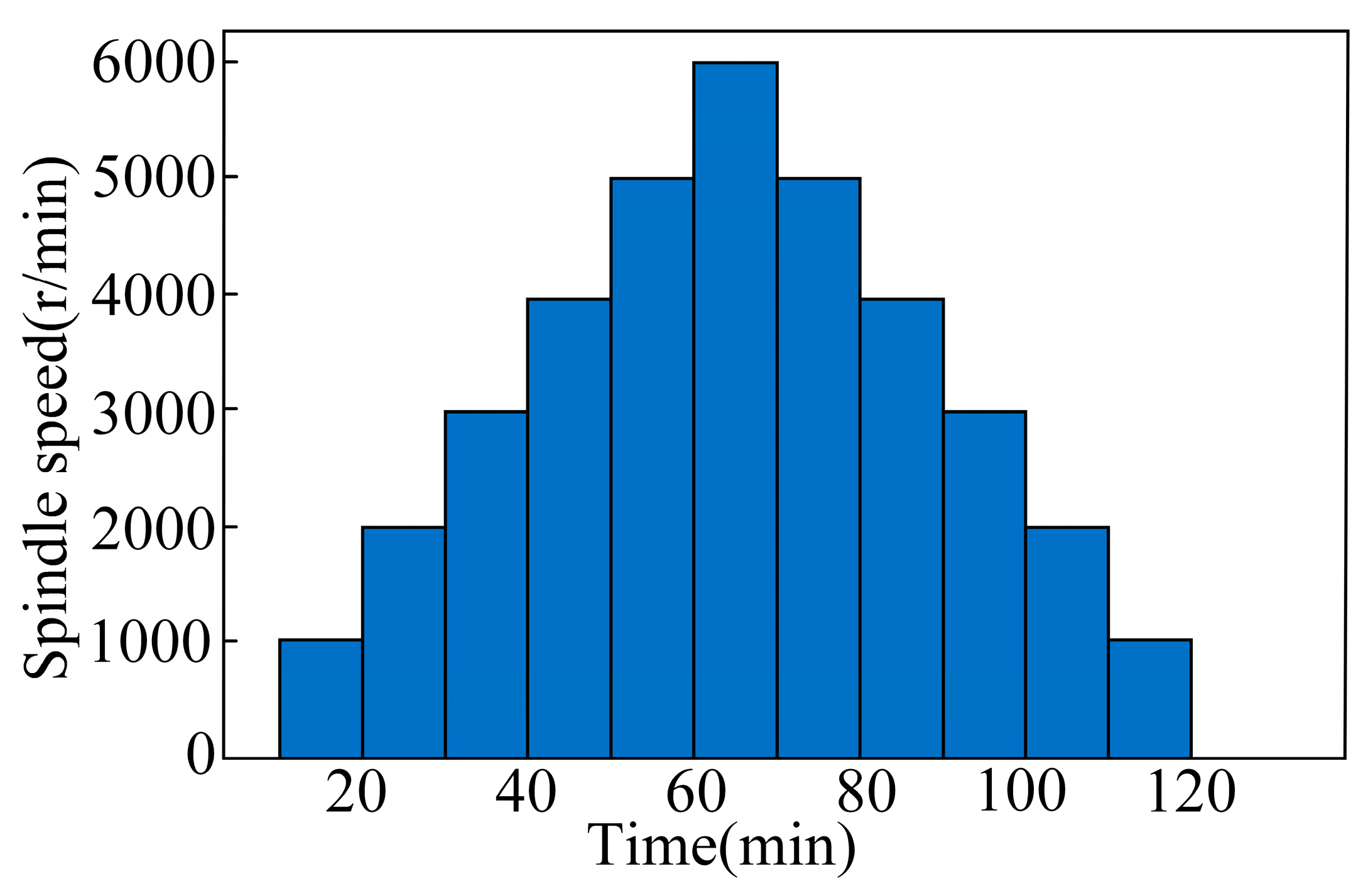 Sensors 24 03614 g008