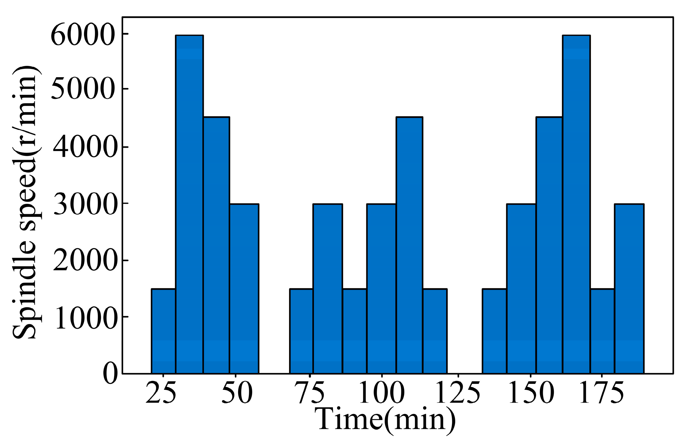 Sensors 24 03614 g009