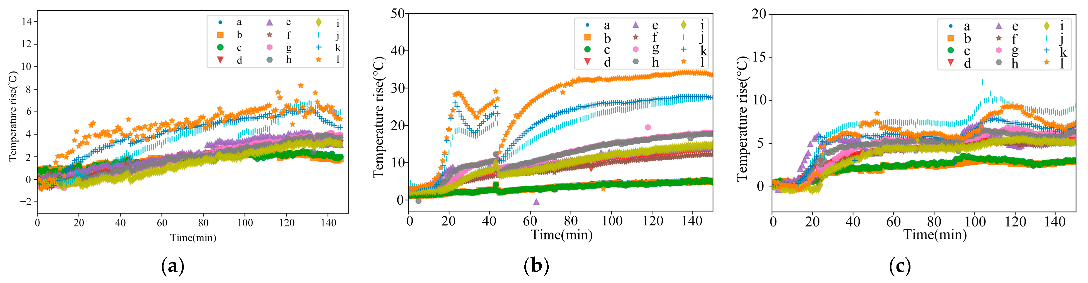 Sensors 24 03614 g010