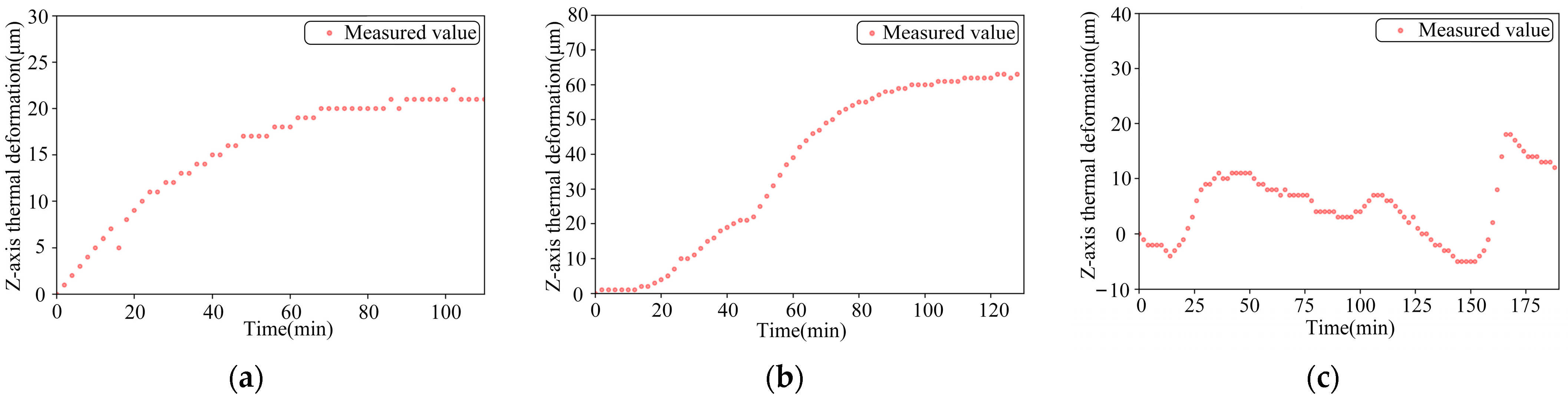 Sensors 24 03614 g011
